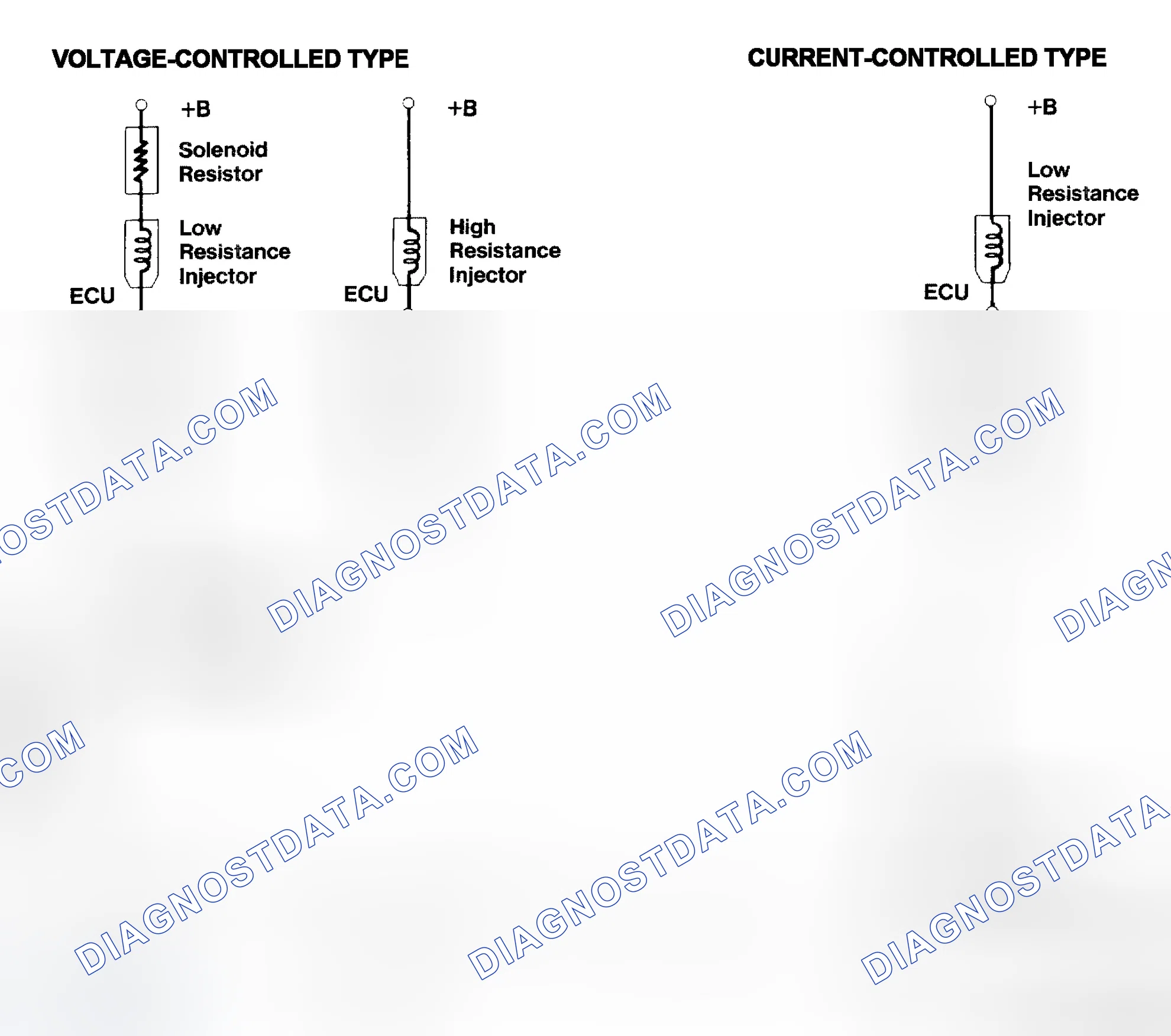 Scheme 4: Injector Driver Types - Current and Voltage