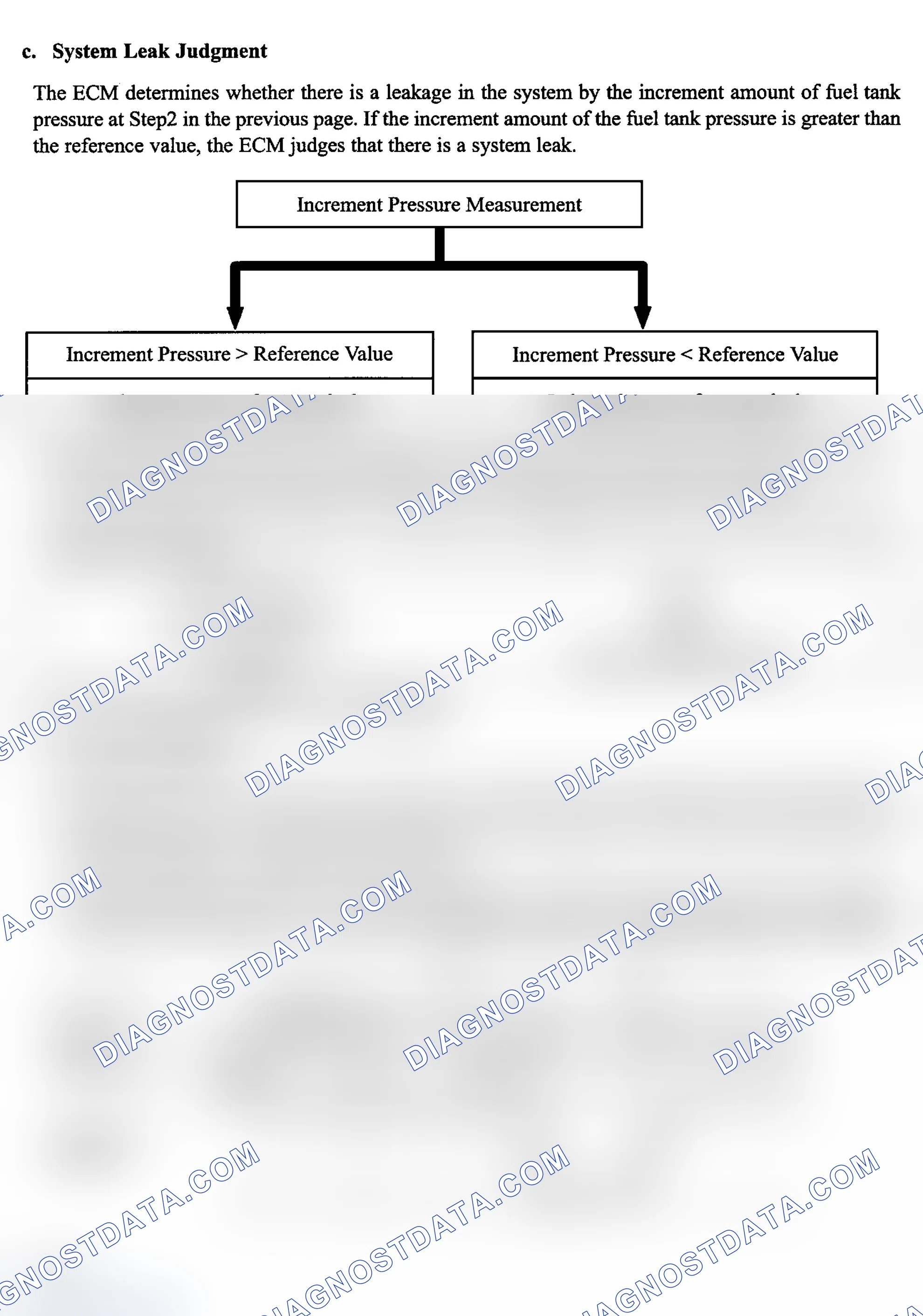 Scheme 42