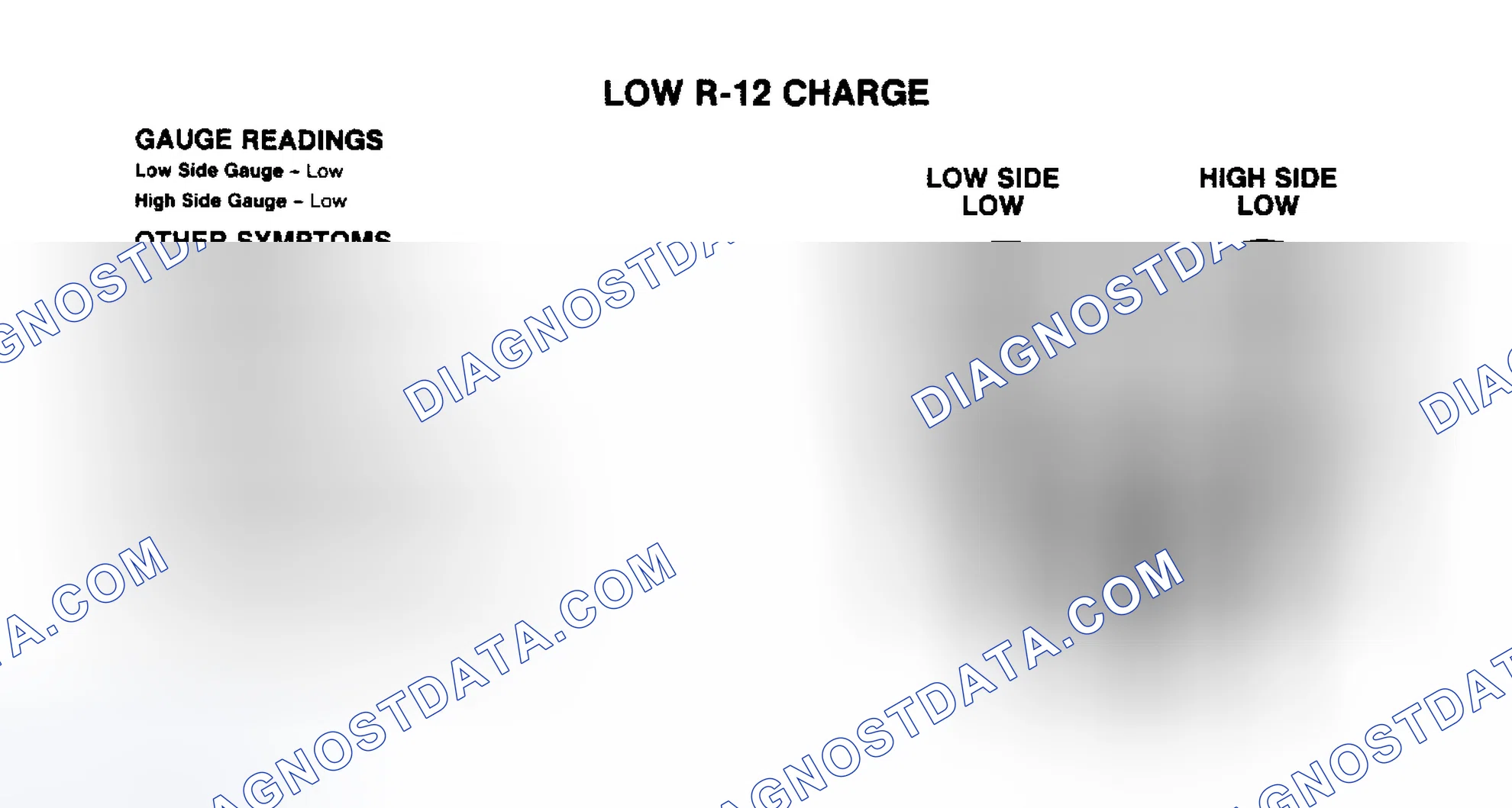 Scheme 4: Low R-12 Charge Pressure Gauge Indications