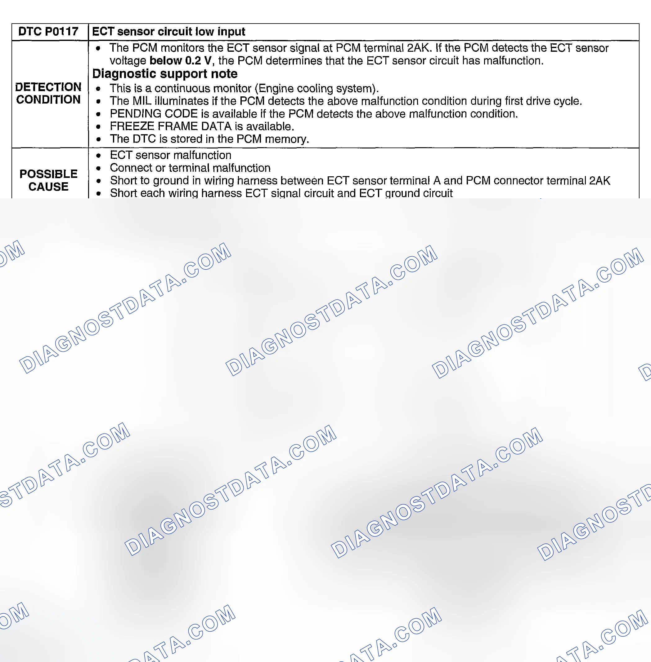 Scheme 84: DTC P0117: ECT SENSOR CIRCUIT LOW INPUT