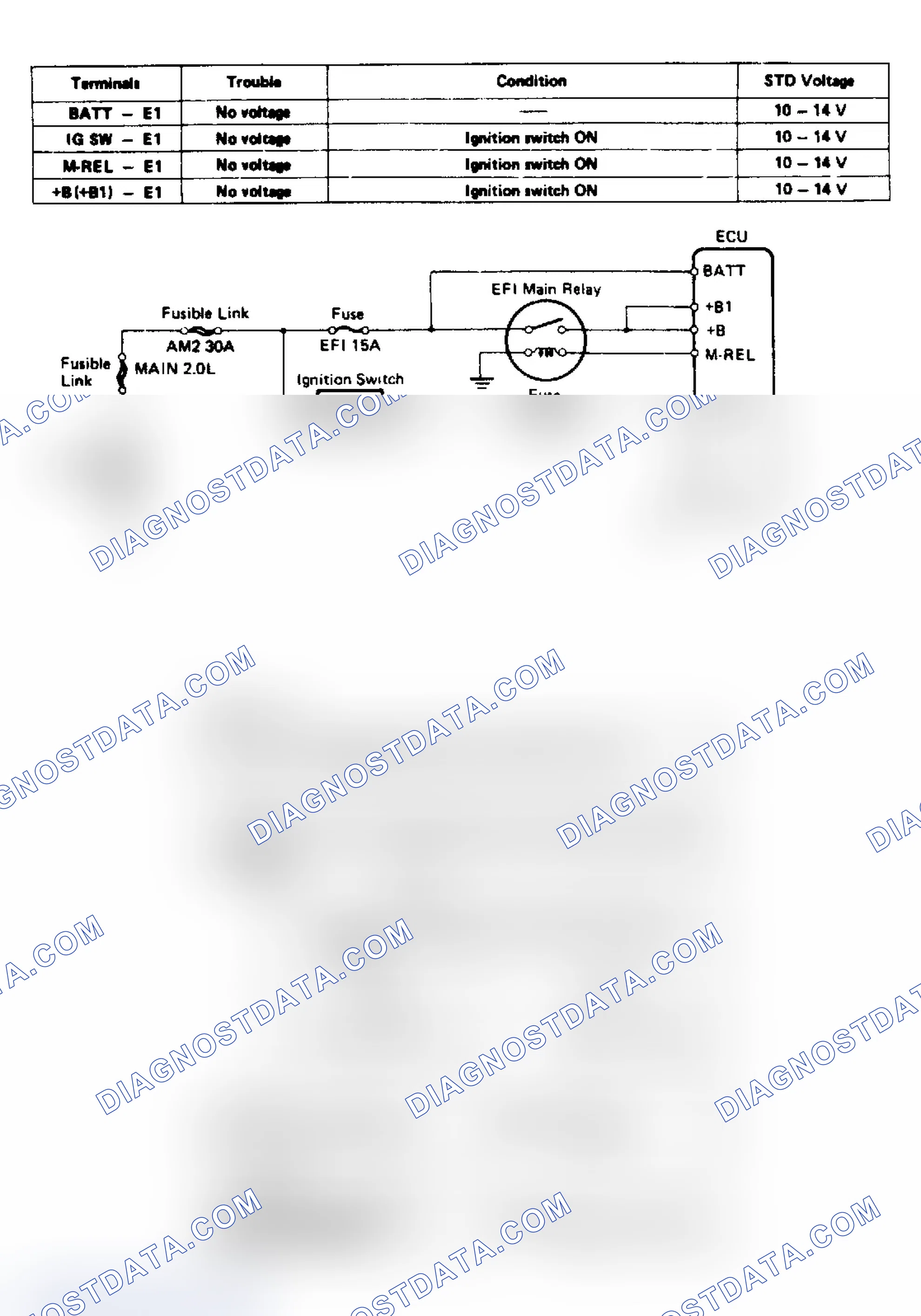 Scheme 25: TEST 1 OR CODE 11 - ECU (B+) CIRCUIT