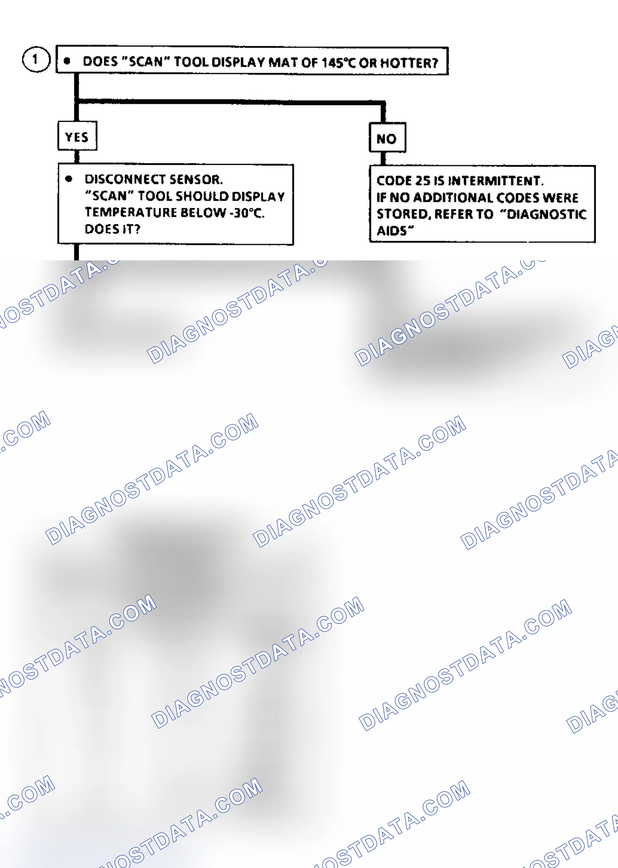 Scheme 247: Code 25 Flow Chart, MAT Sensor Temp High