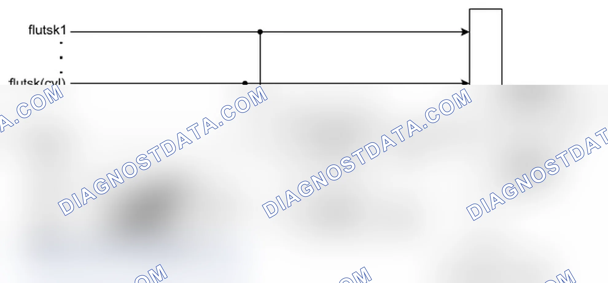 Scheme 53: Misfire detection by fluts-method (%DMDLUA)