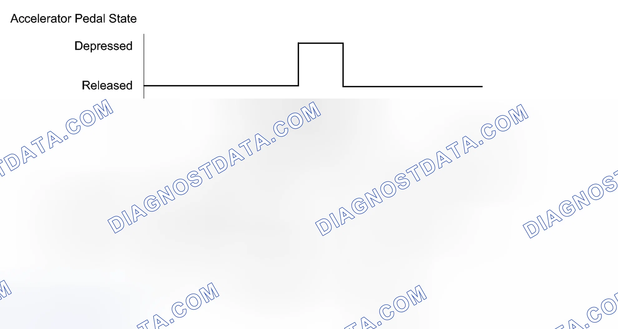 Scheme 106: CONFIRMATION DRIVING PATTERN
