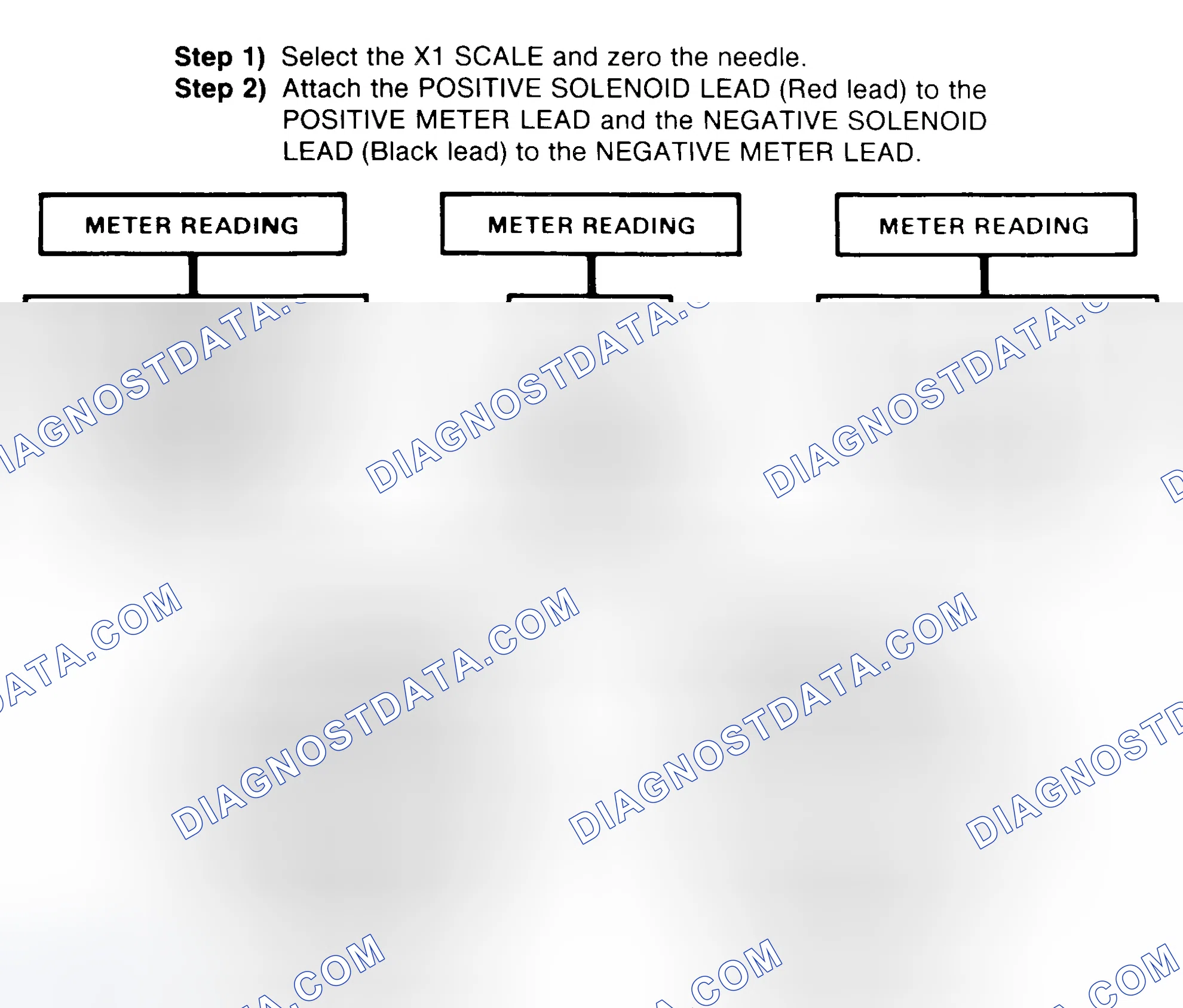 Scheme 2: DIODE CHECK & SOLENOID TEST