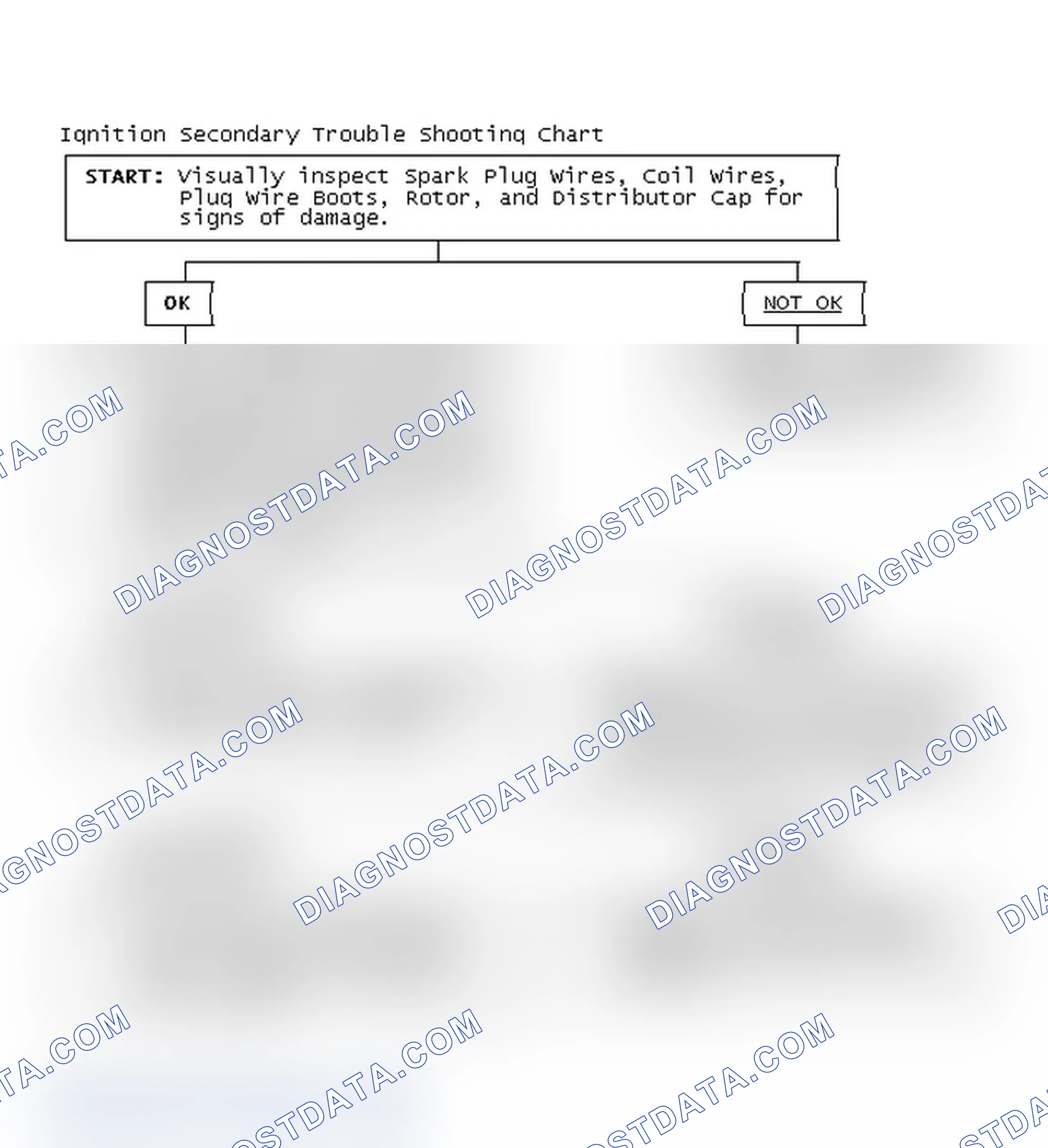 Scheme 3: Ignition Secondary Trouble Shooting Chart