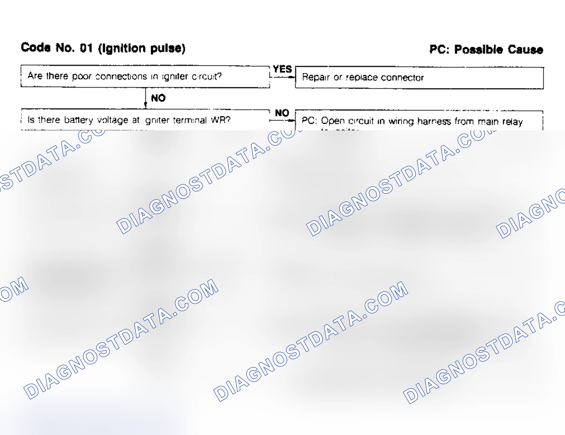 Scheme 42: Code 01, Ignition Pulse