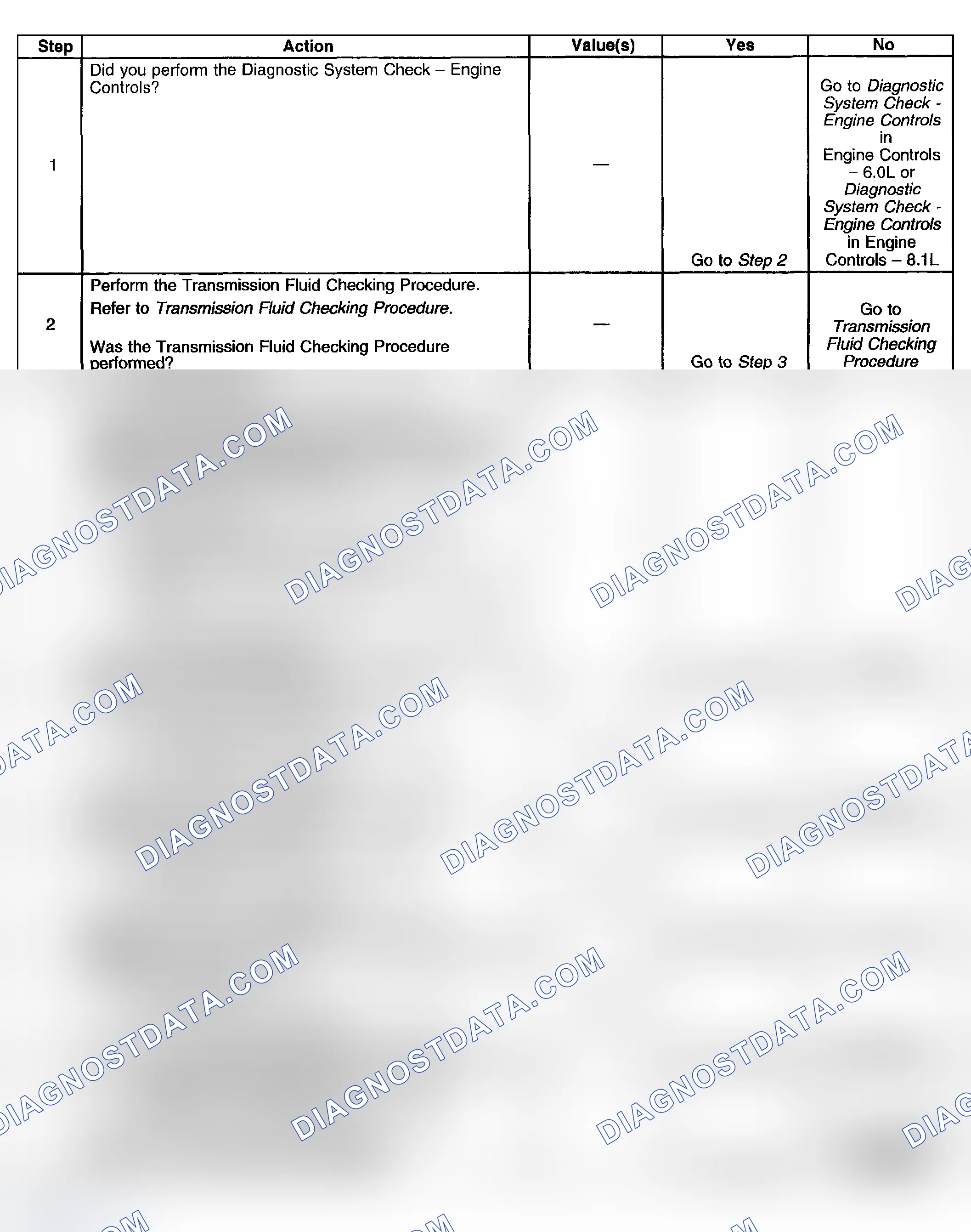 Scheme 854: Test Description