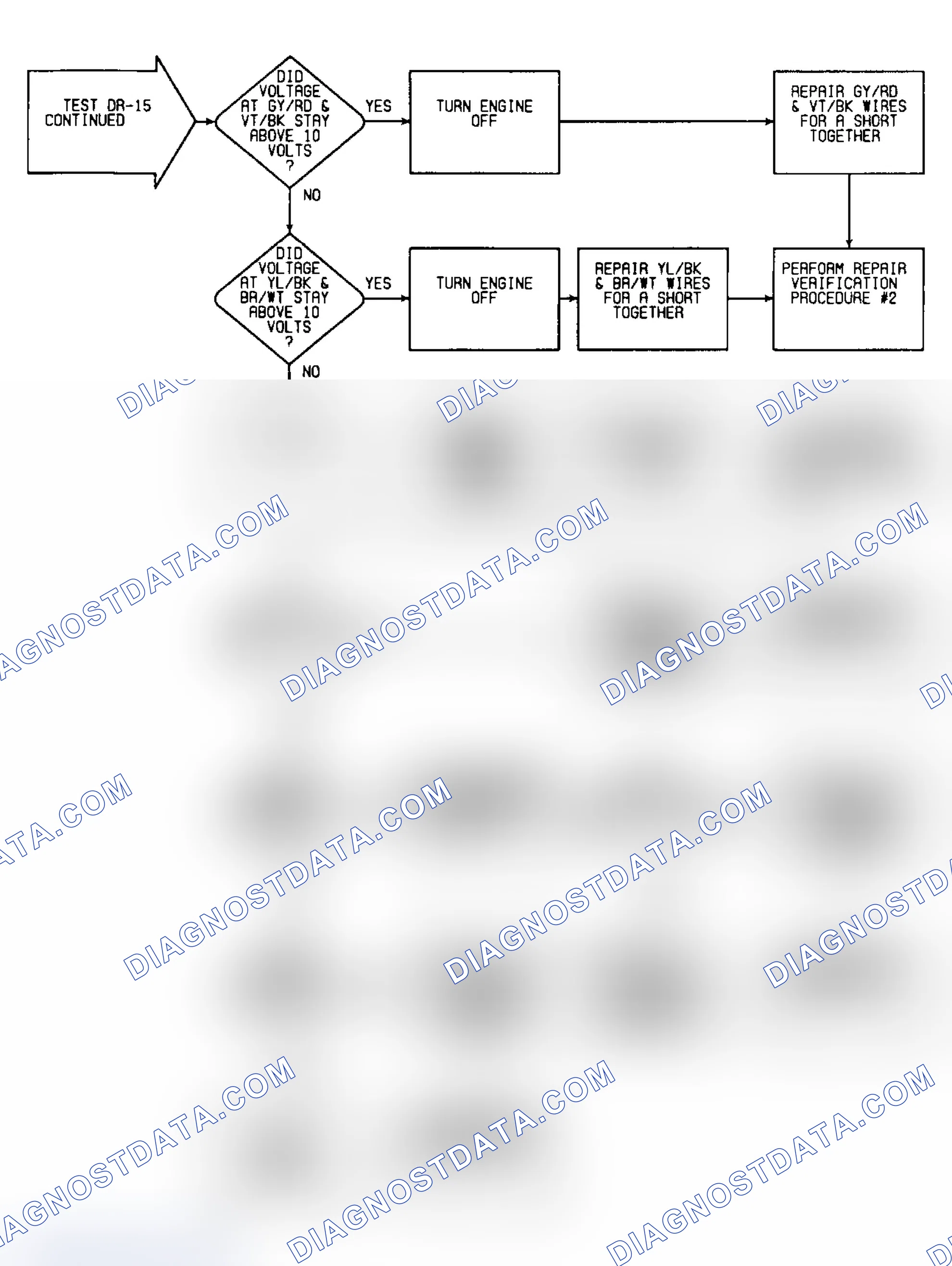 Scheme 168: DR15: Flow Chart (2 of 2)