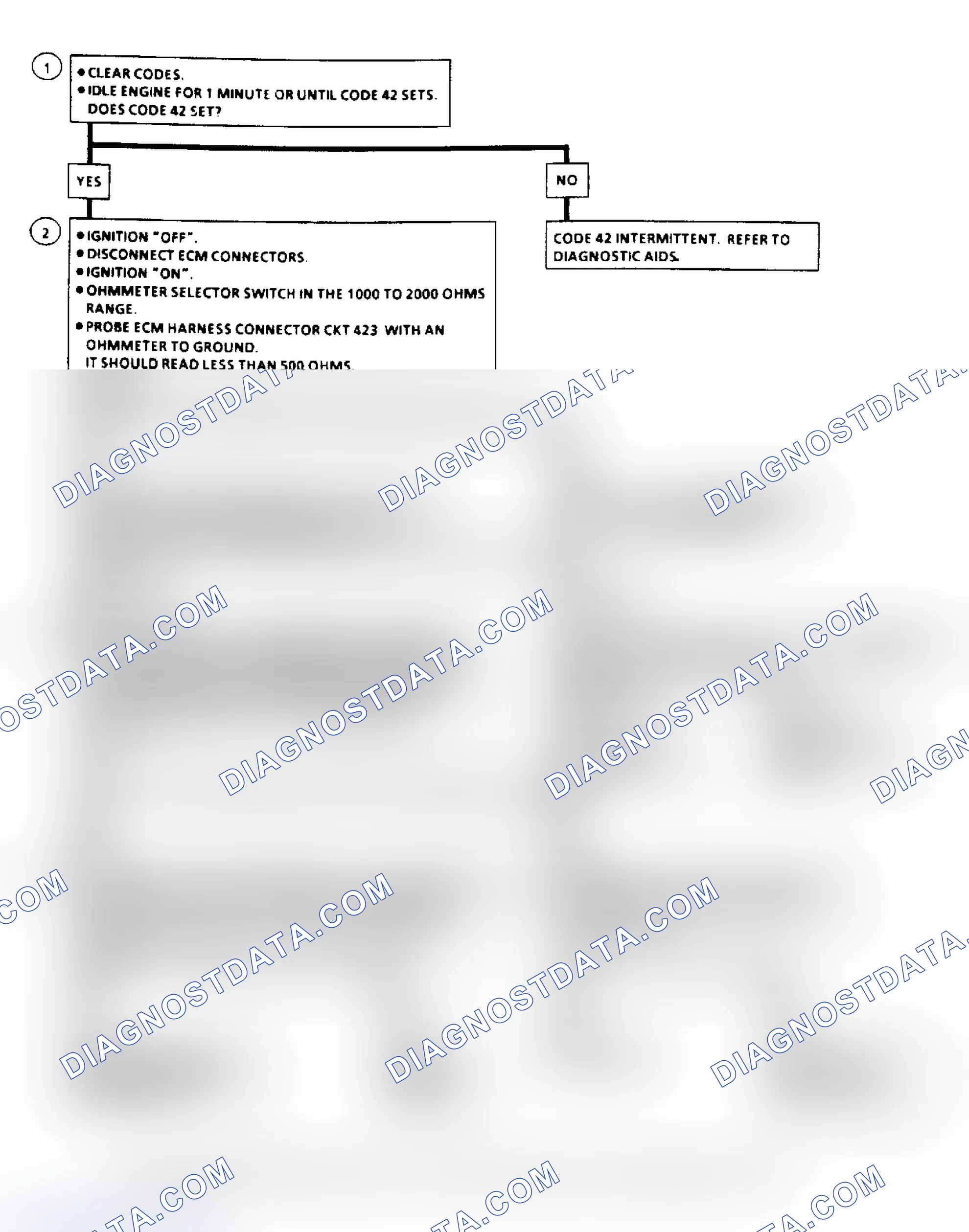 Scheme 71: Code 42, Electronic Spark Timing Flow Chart
