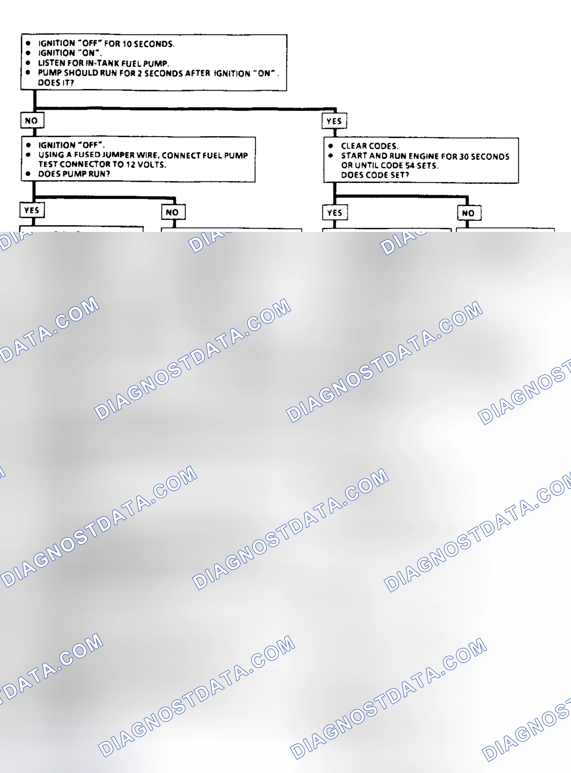 Scheme 81: Code 54: Fuel Pump Circuit Flow Chart (3.1L)