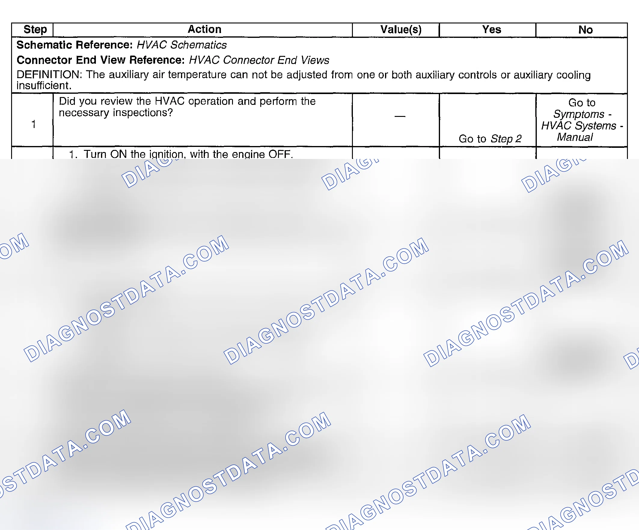 Scheme 245: Too Hot in Vehicle - Auxiliary (Passenger Van w/Aux)