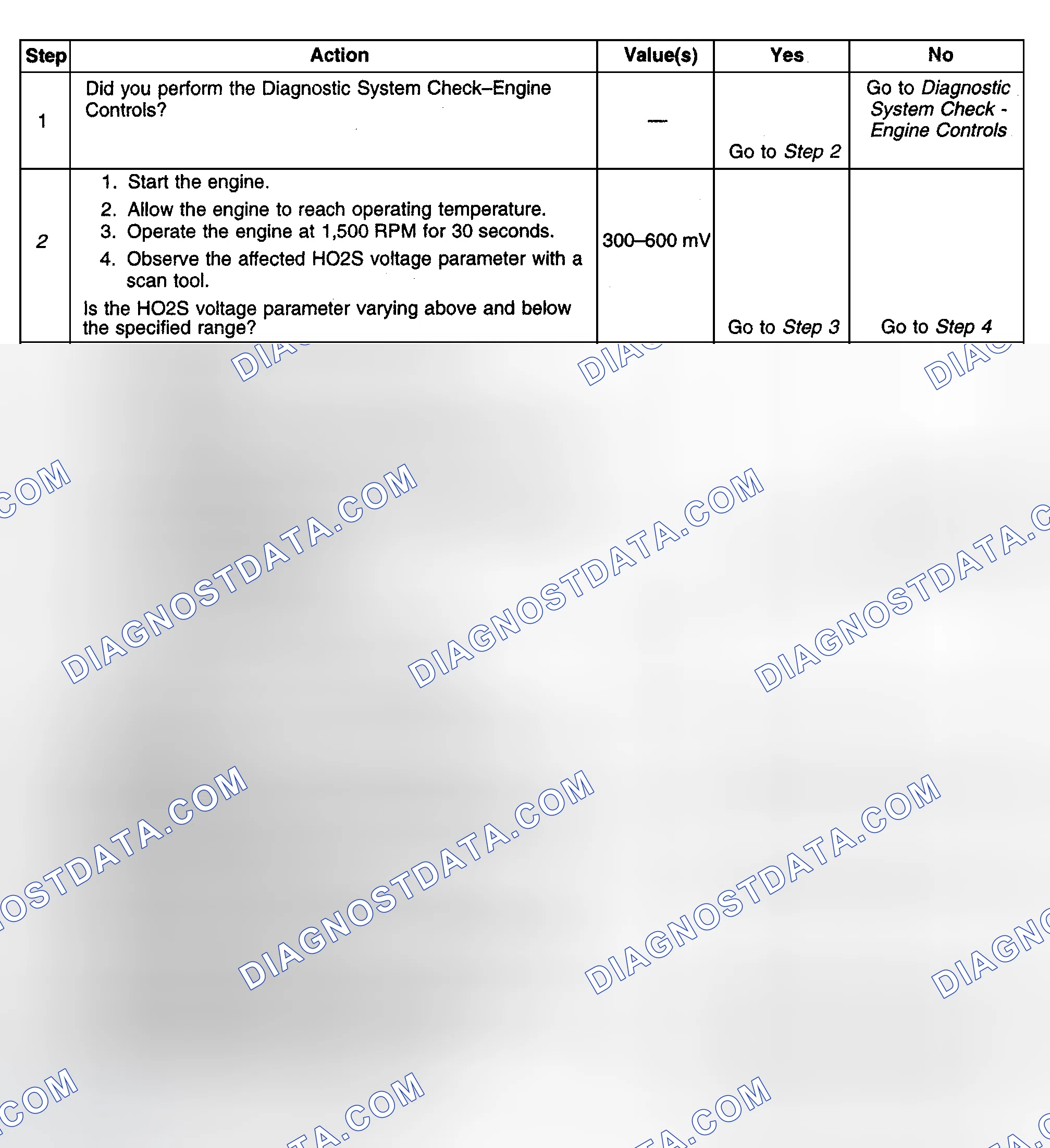 Scheme 374: Diagnostic Procedures