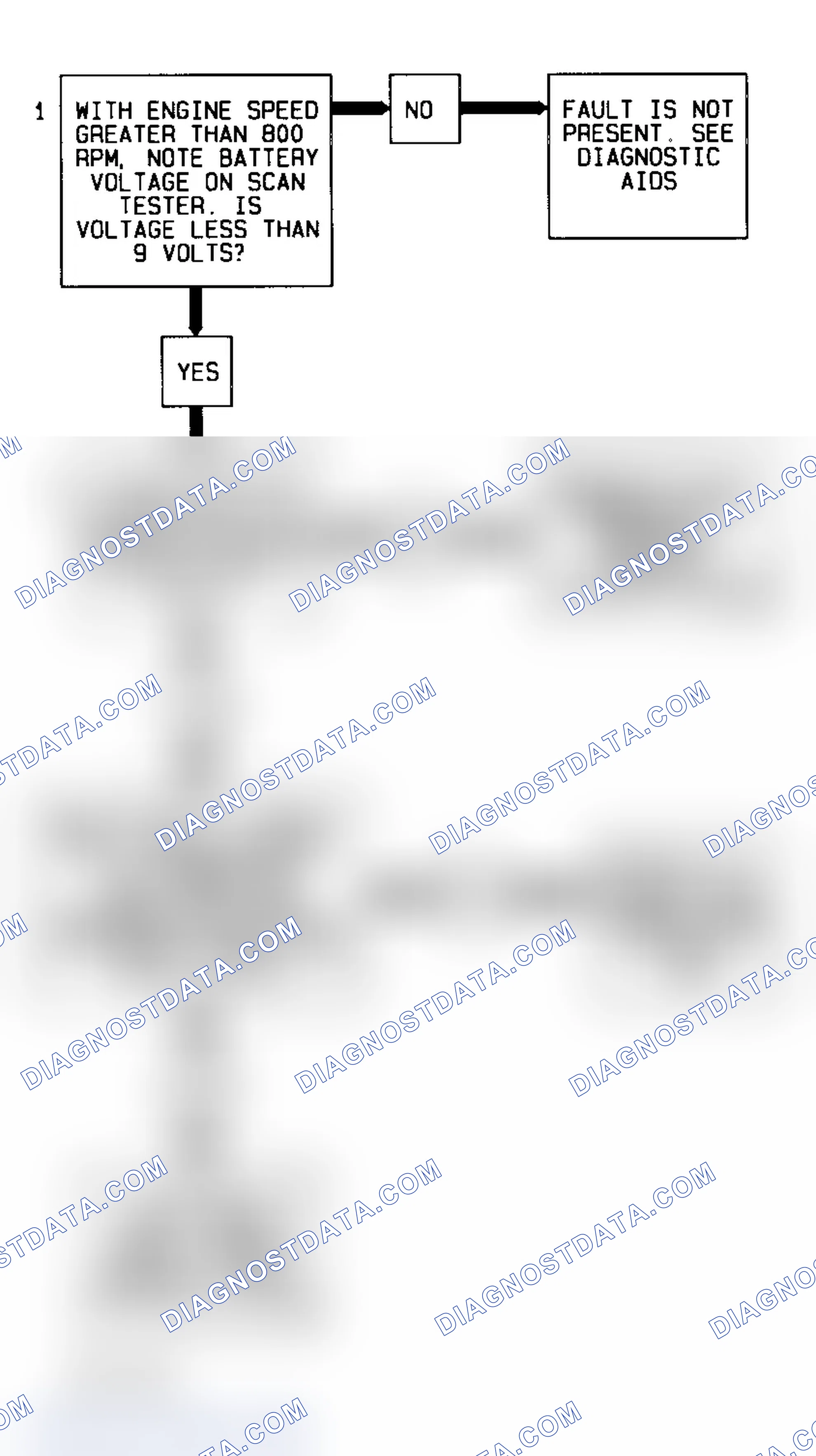 Scheme 76: Code 75 Flow Chart (5.7L) System Voltage Low