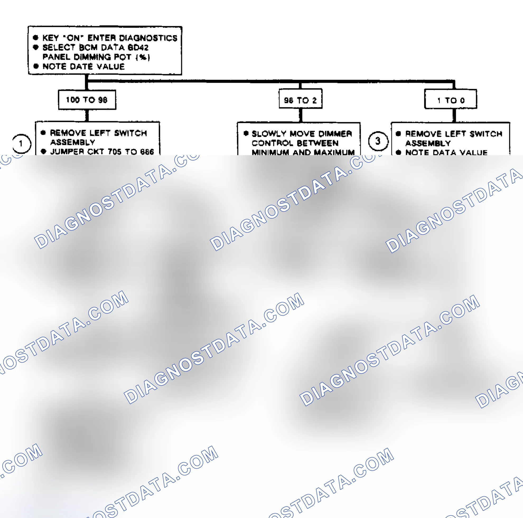 Scheme 123: Code B122, Flow Chart Panel Dimming Potentiometer Circuit (Reatta & Riviera)