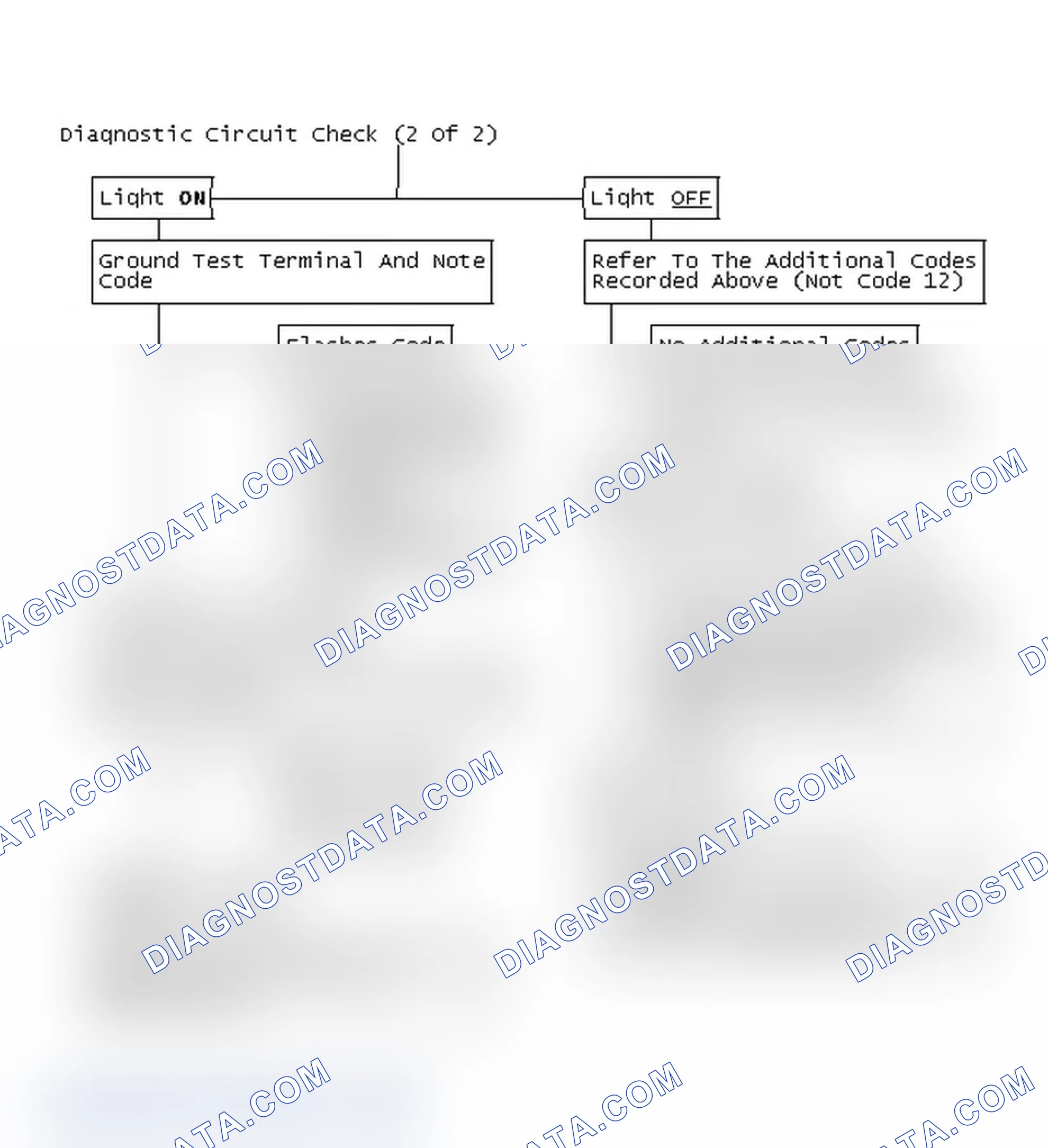 Scheme 128: Flow Chart - Diagnostic Circuit Check (2 Of 2)