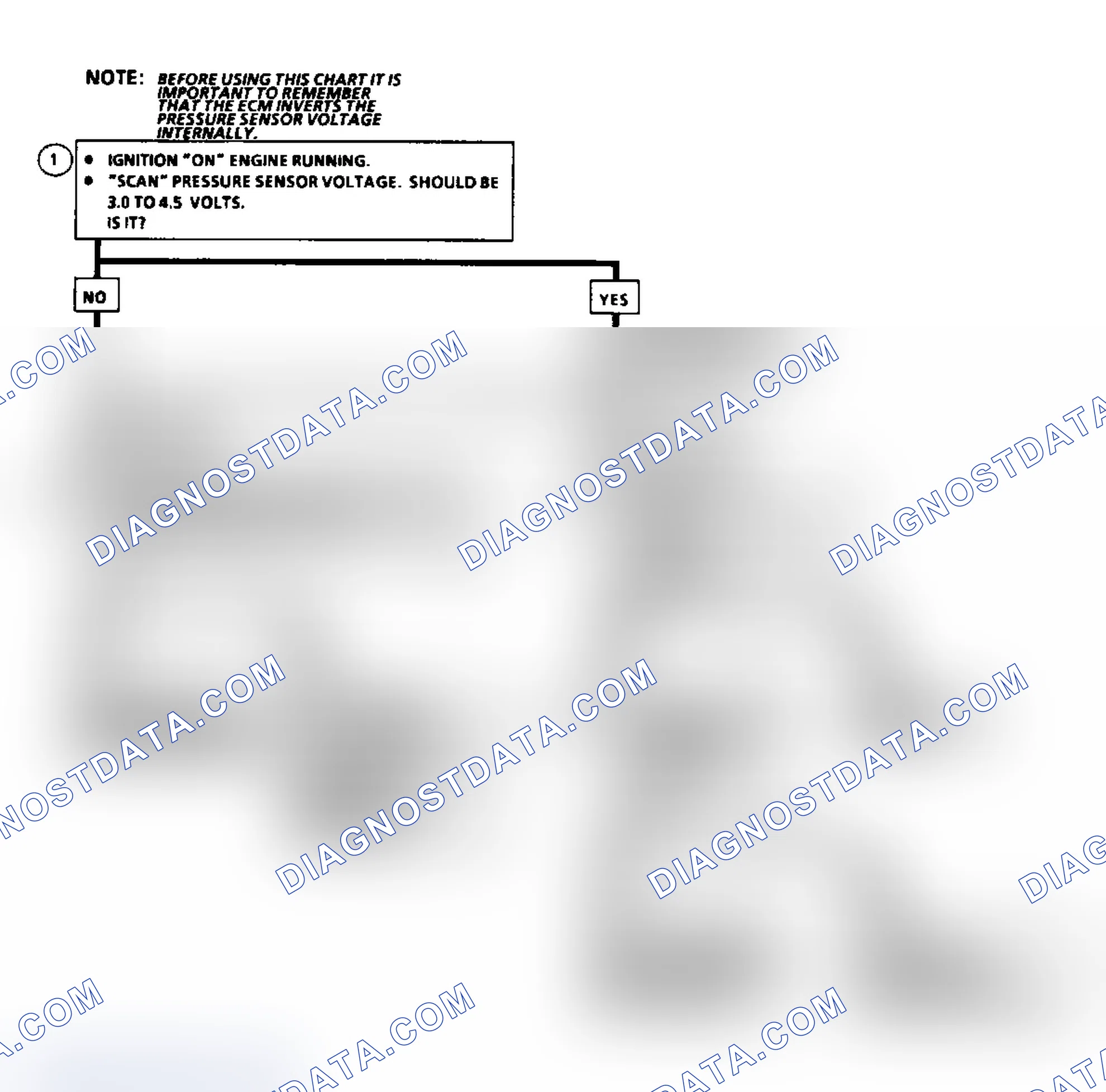 Scheme 67: Flow Chart, Code 34, Pressure Sensor Signal Volt Incorrect