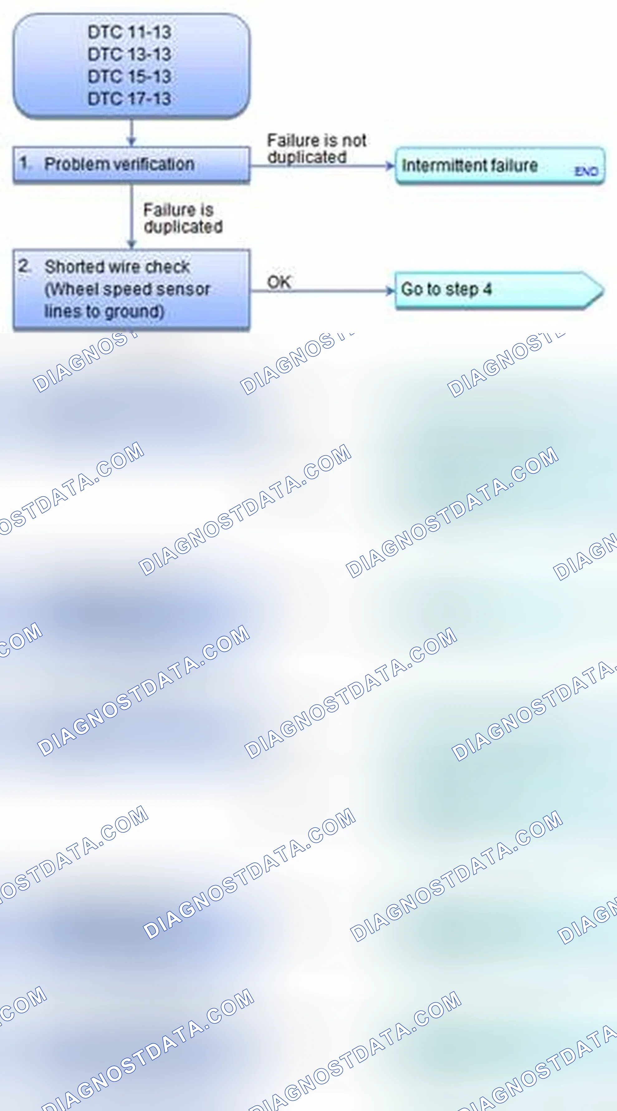 Scheme 7: DTC 11-13: Right-Front Wheel Speed Sensor Circuit Malfunction; DTC 13-13: Left-Front Wheel Speed Sen