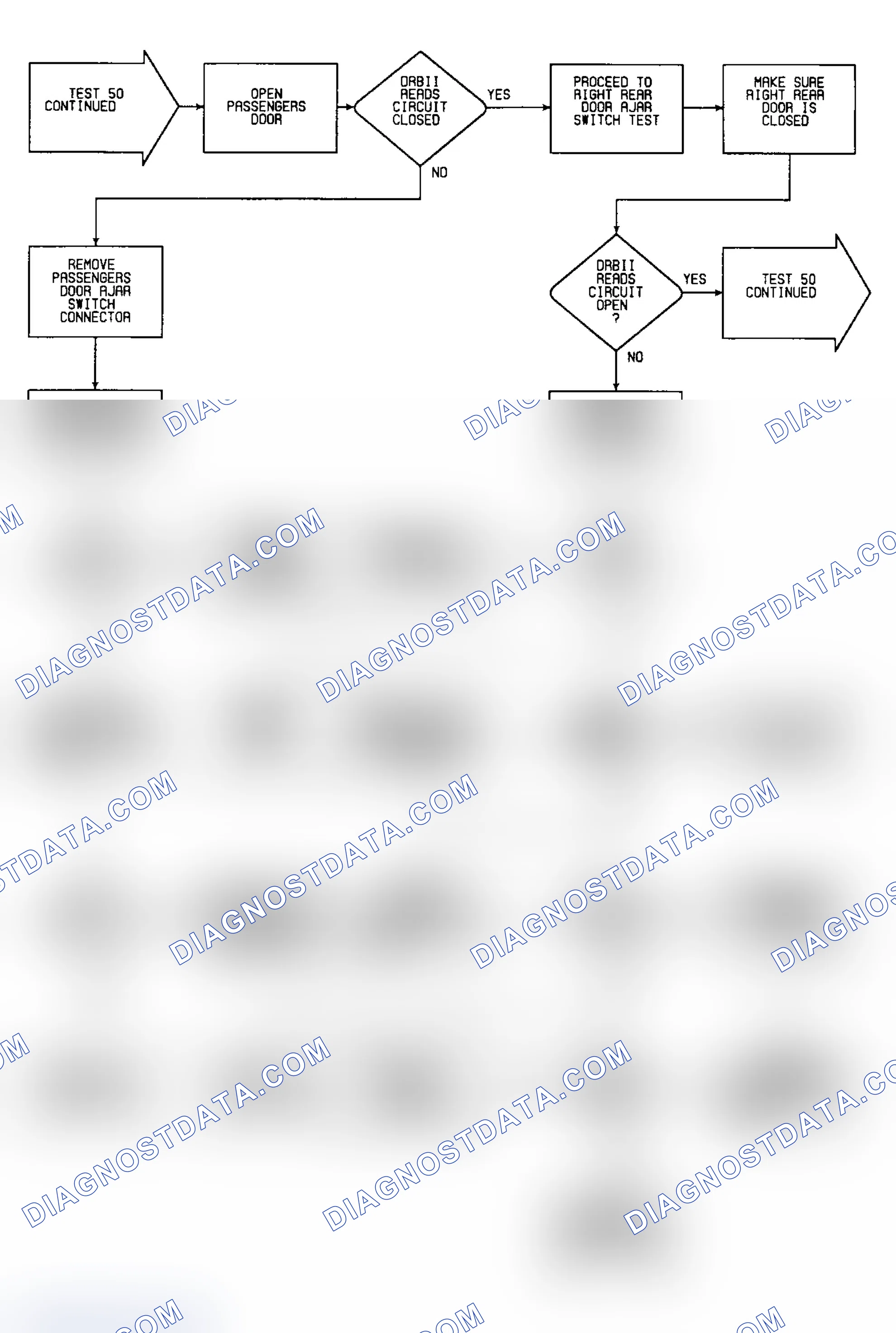 Scheme 127: Test 50: Flow Chart (3 of 6)
