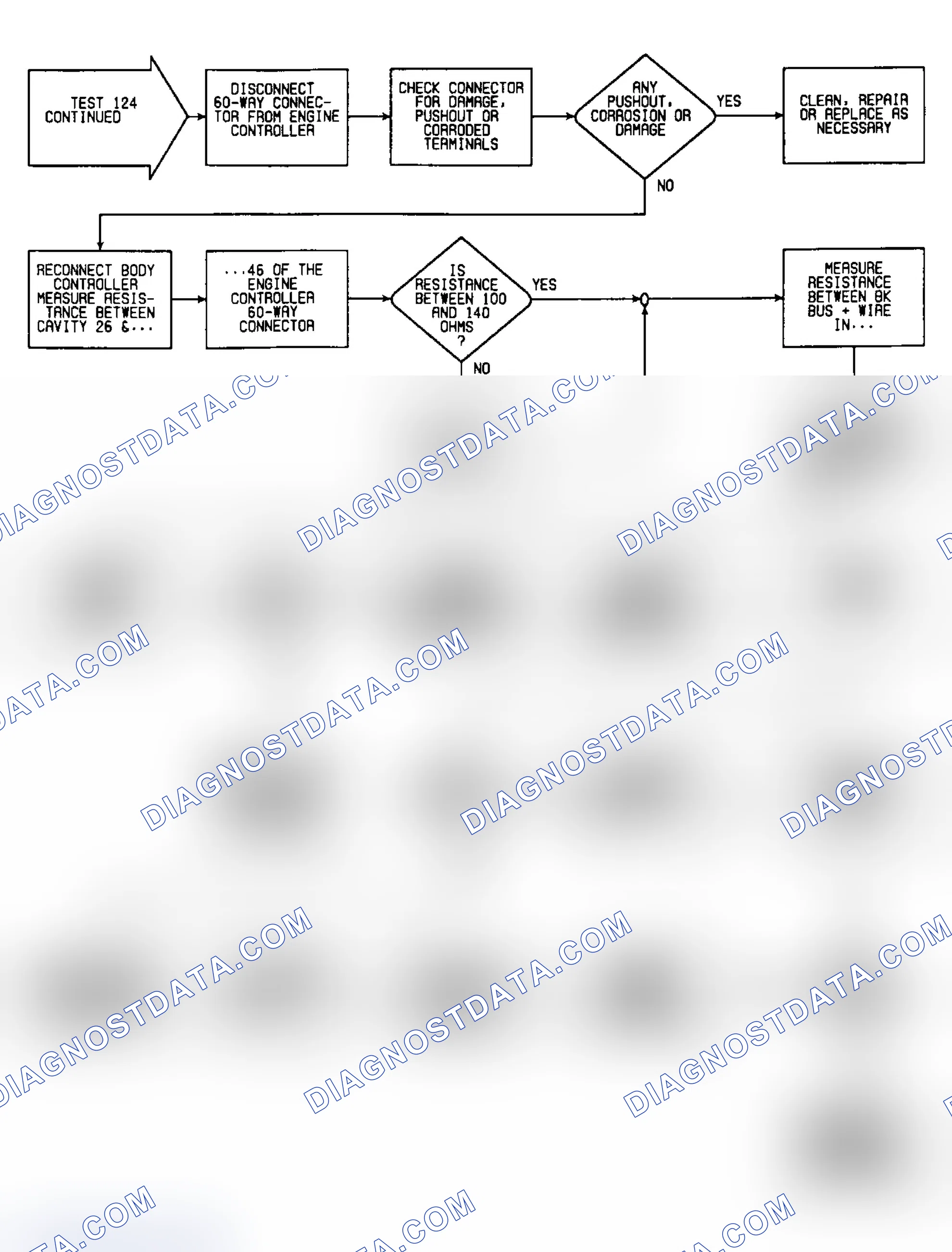 Scheme 259: Test 124: Flow Chart (2 of 2)