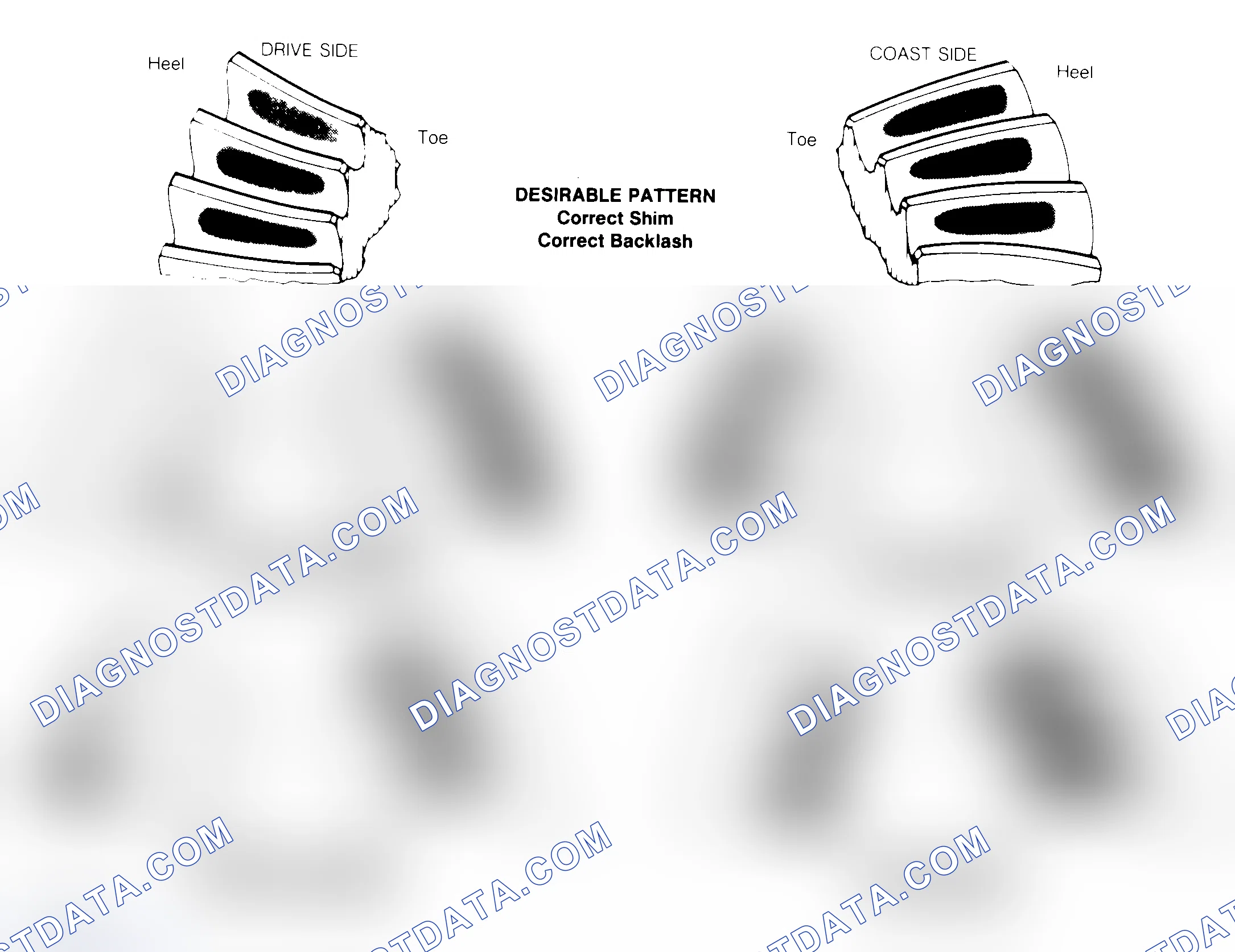 Scheme 1: Drive Axle Gear Tooth Patterns