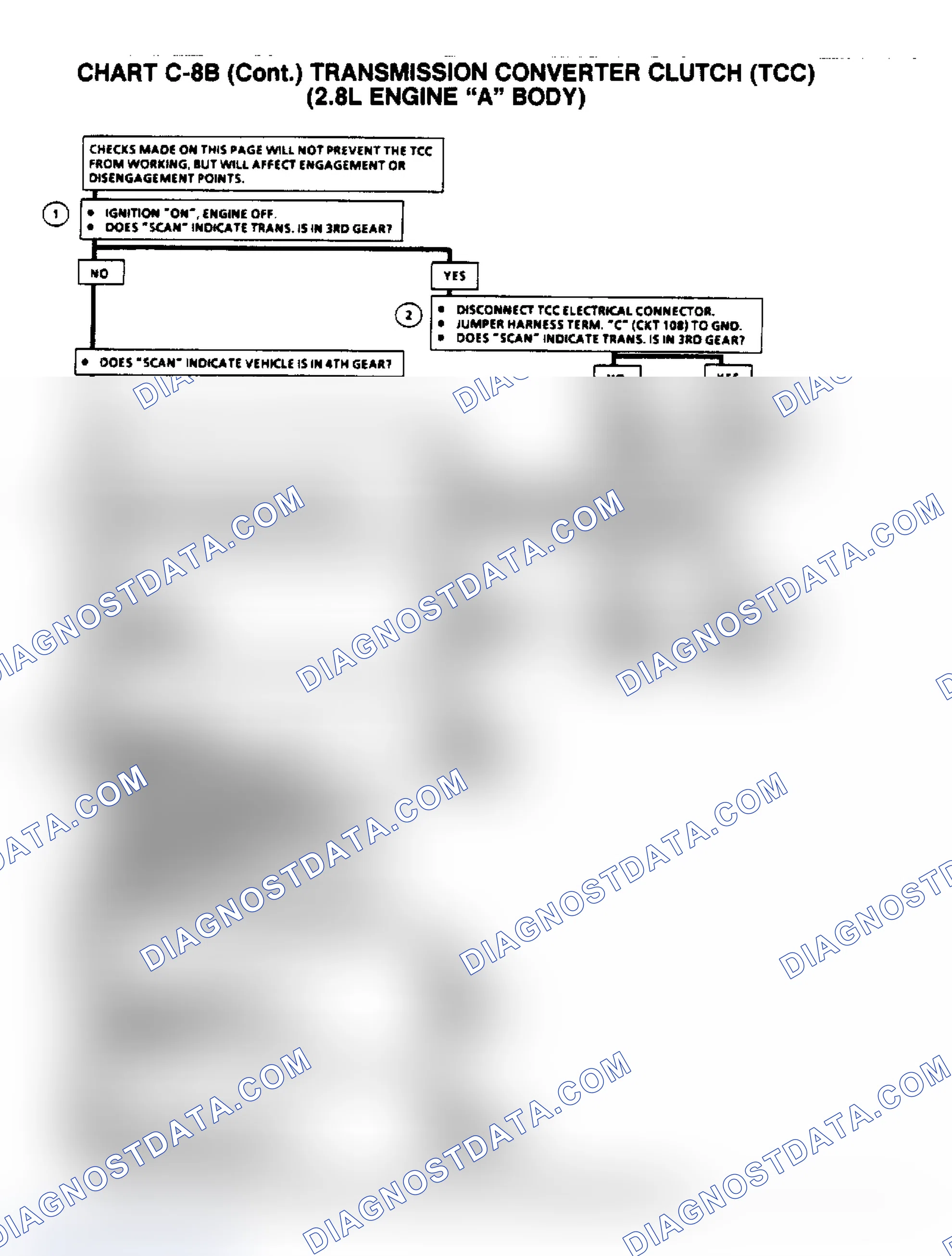 Scheme 668: Flow Chart C8B, TCC (2.8L "A" Body)