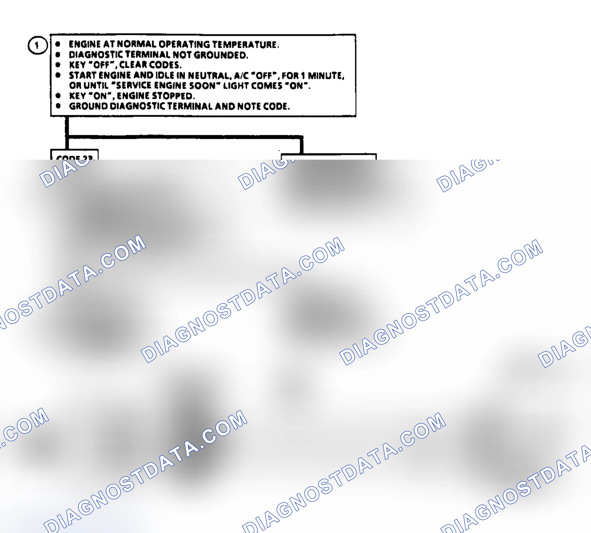 Scheme 42: Code 23: Circuit Diagram & Flow Chart TPS Misadjusted