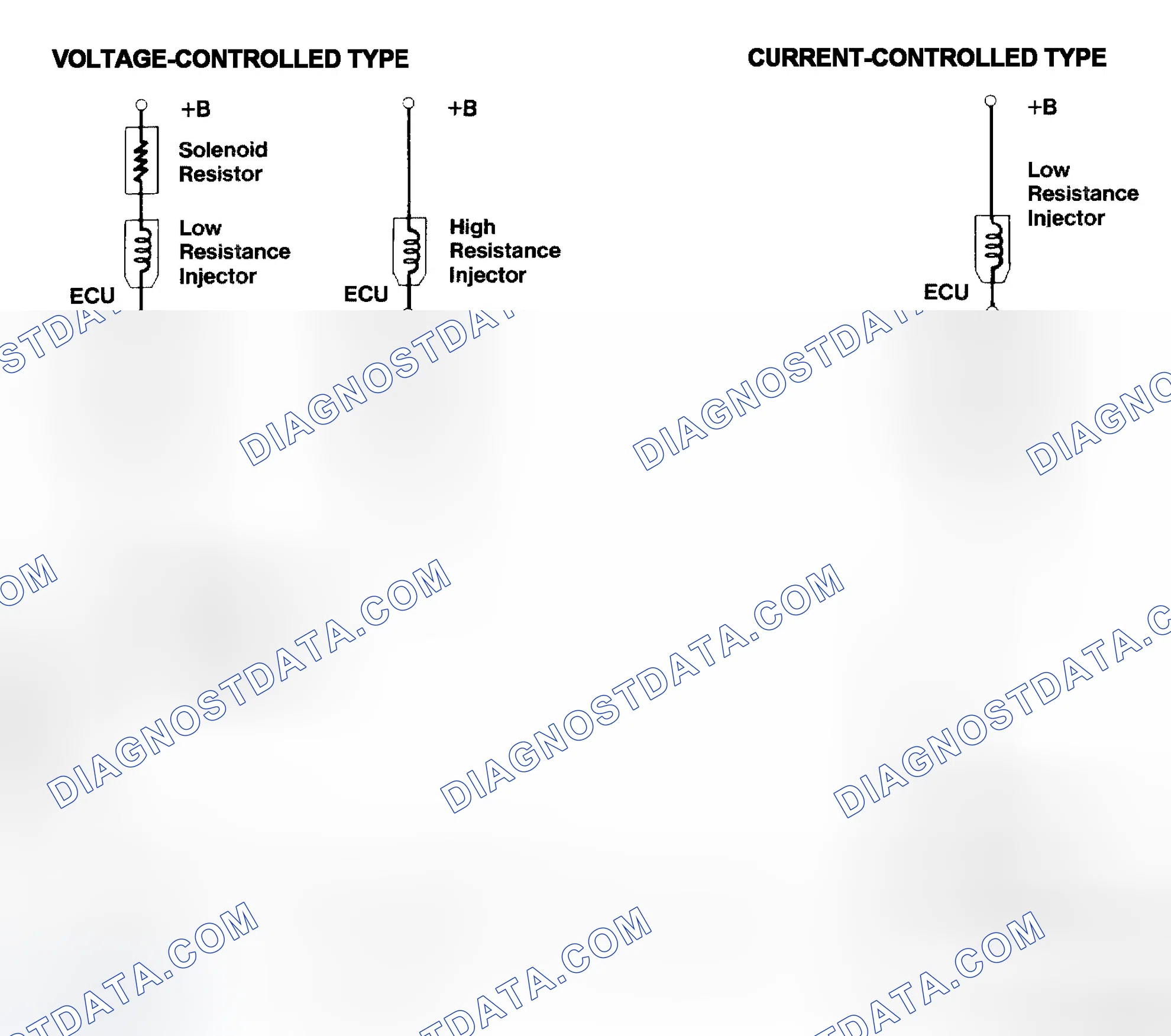 Scheme 4: Injector Driver Types - Current and Voltage