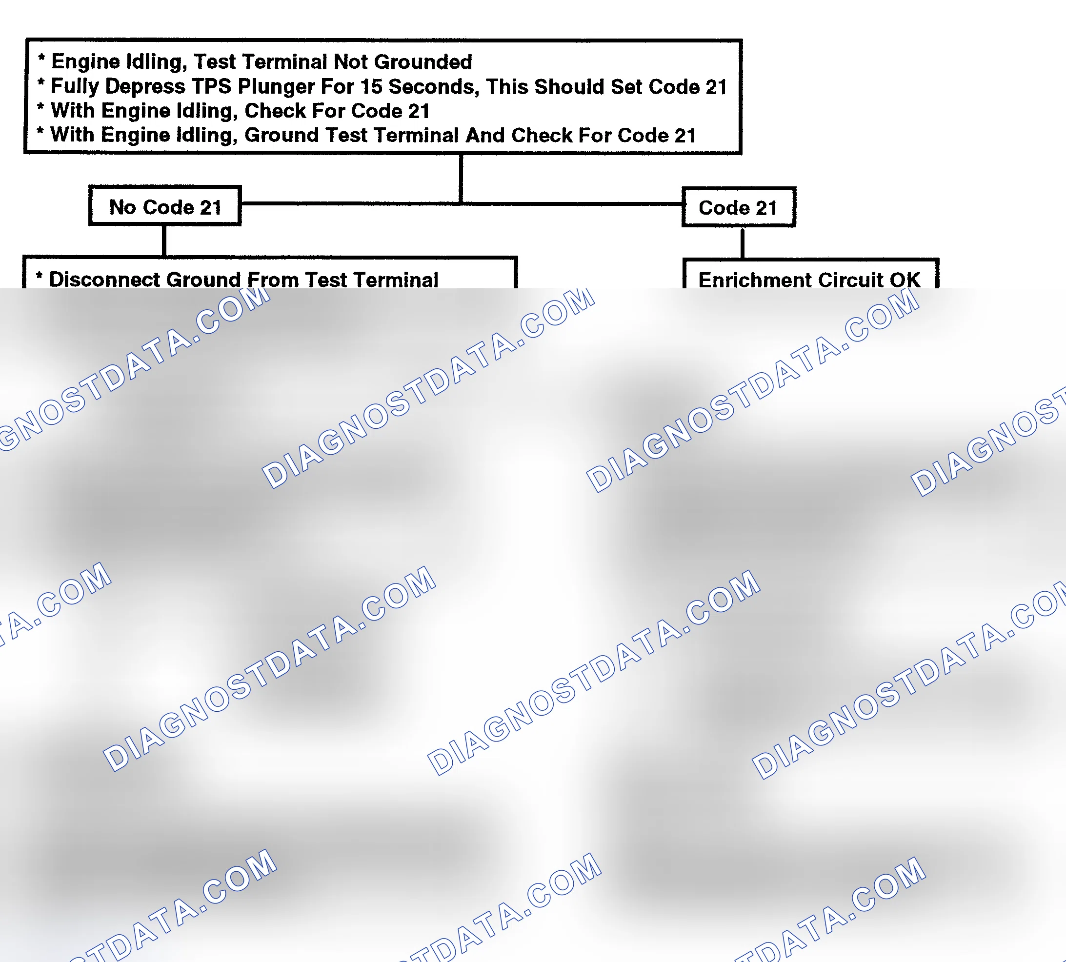 Scheme 137: Flow Chart - TPS Enrichment Check