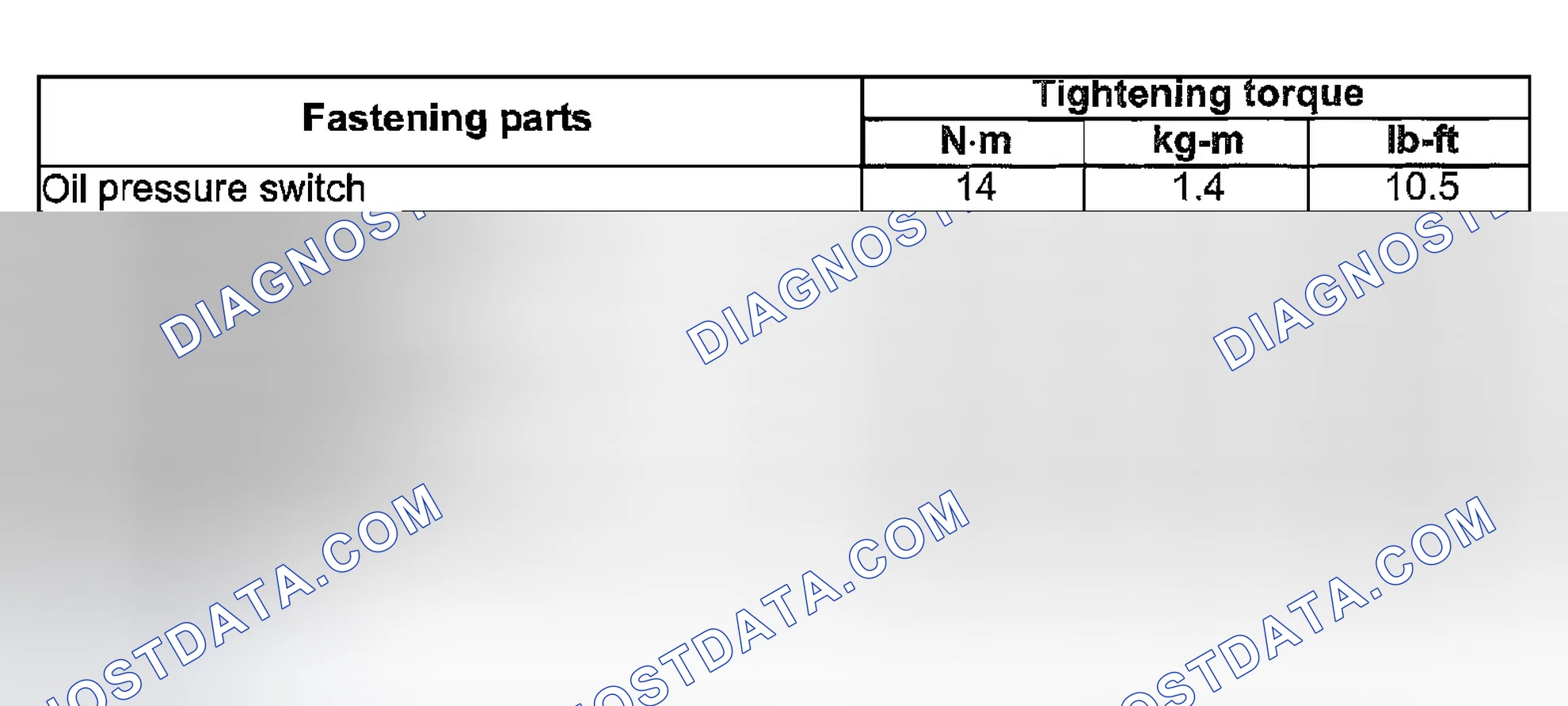 Scheme 25: Tightening Torque Specifications