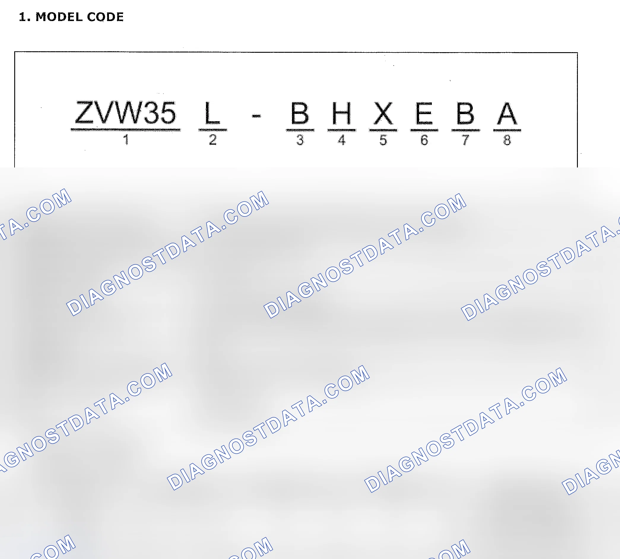 Scheme 2: MODEL CODE IDENTIFICATION & LINE-UP