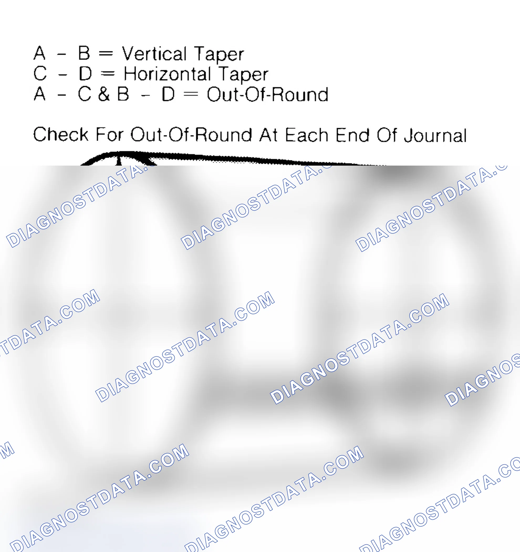 Scheme 22: Measuring Crankshaft Journals