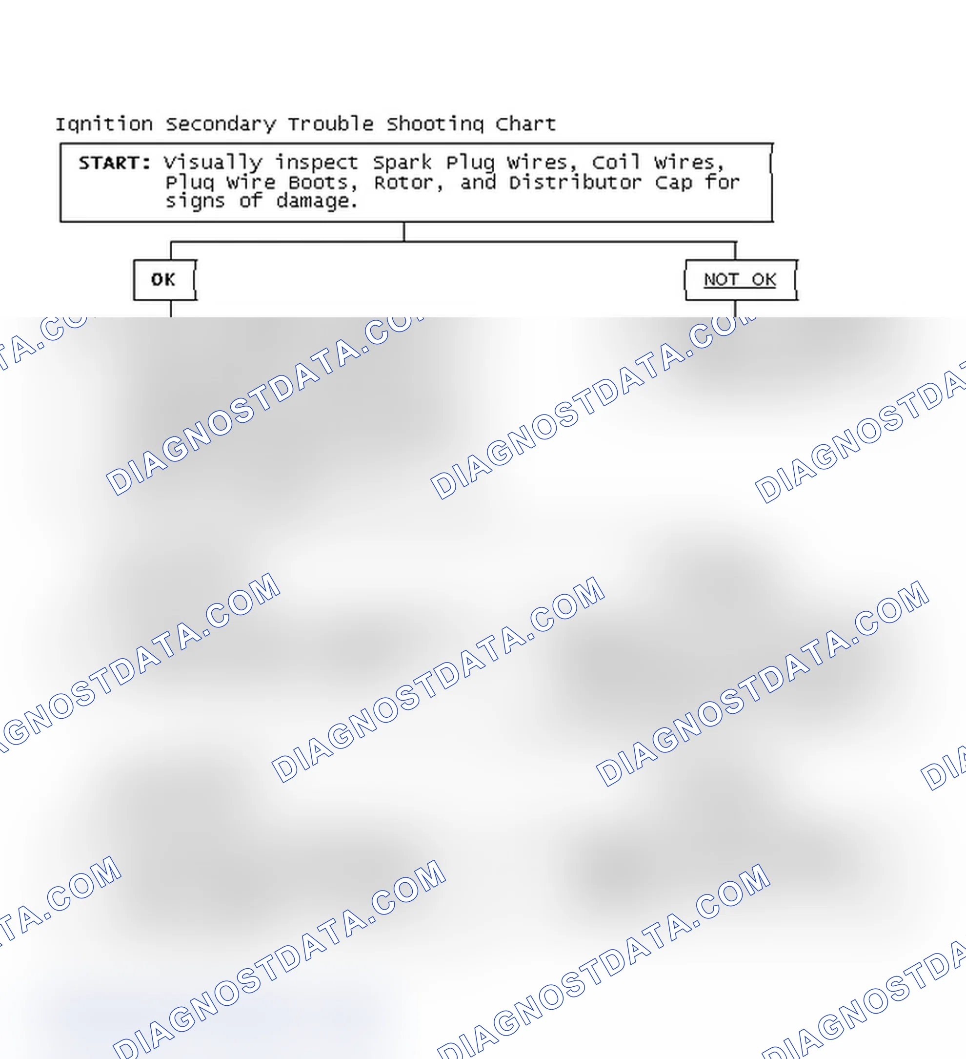 Scheme 3: Ignition Secondary Trouble Shooting Chart