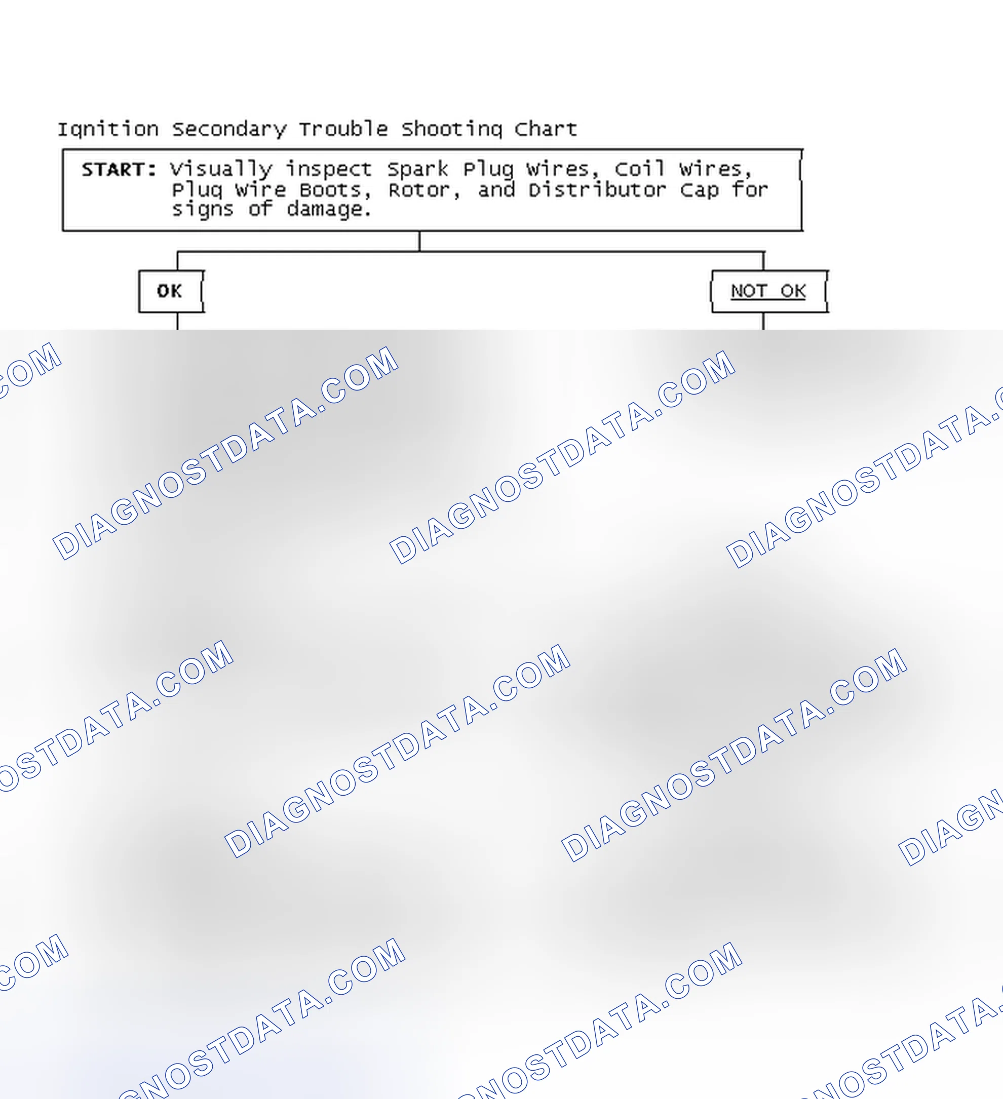 Scheme 3: Ignition Secondary Trouble Shooting Chart