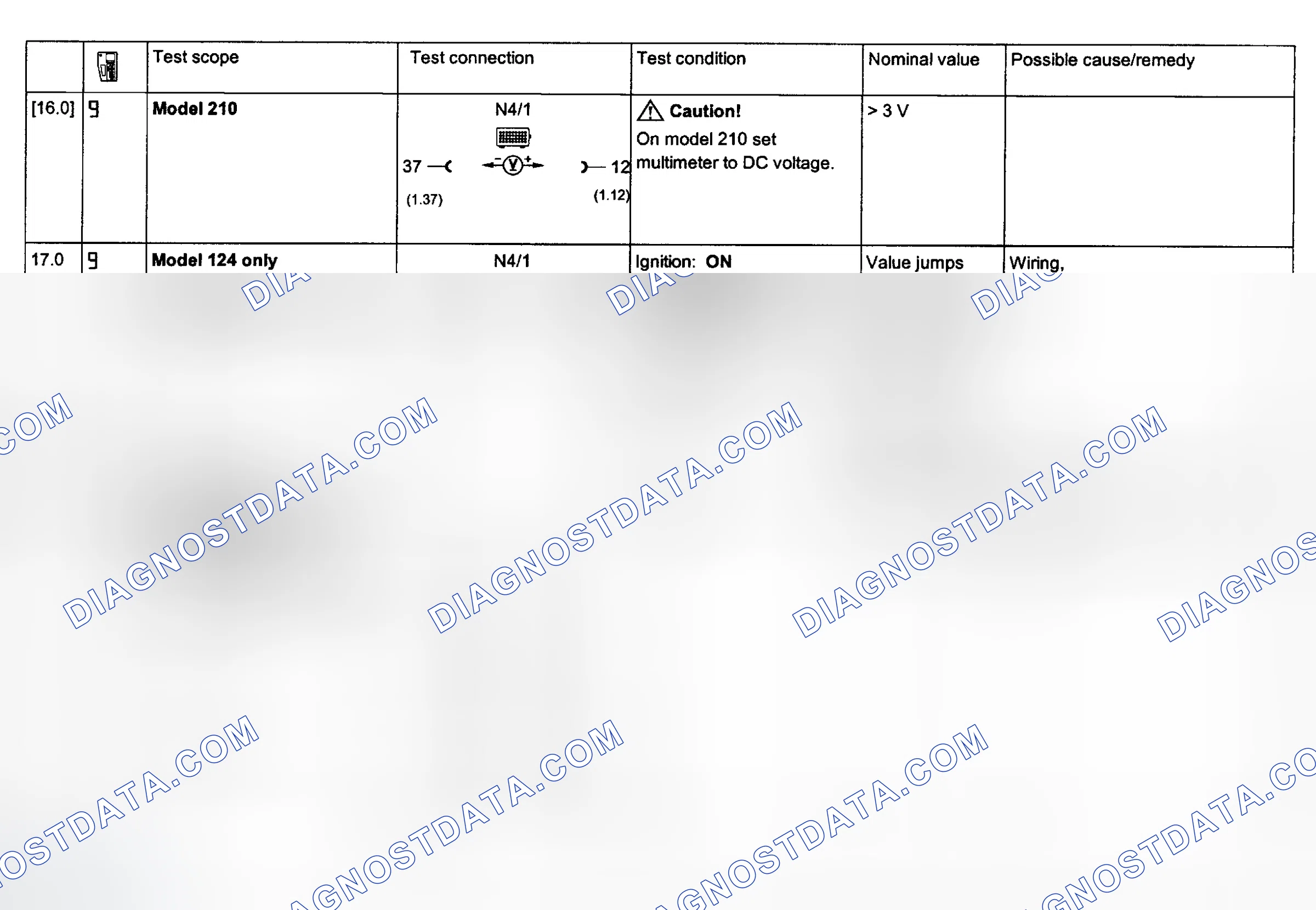 Scheme 121: Electronic Acceleration System Tests 16.0 - 18.0