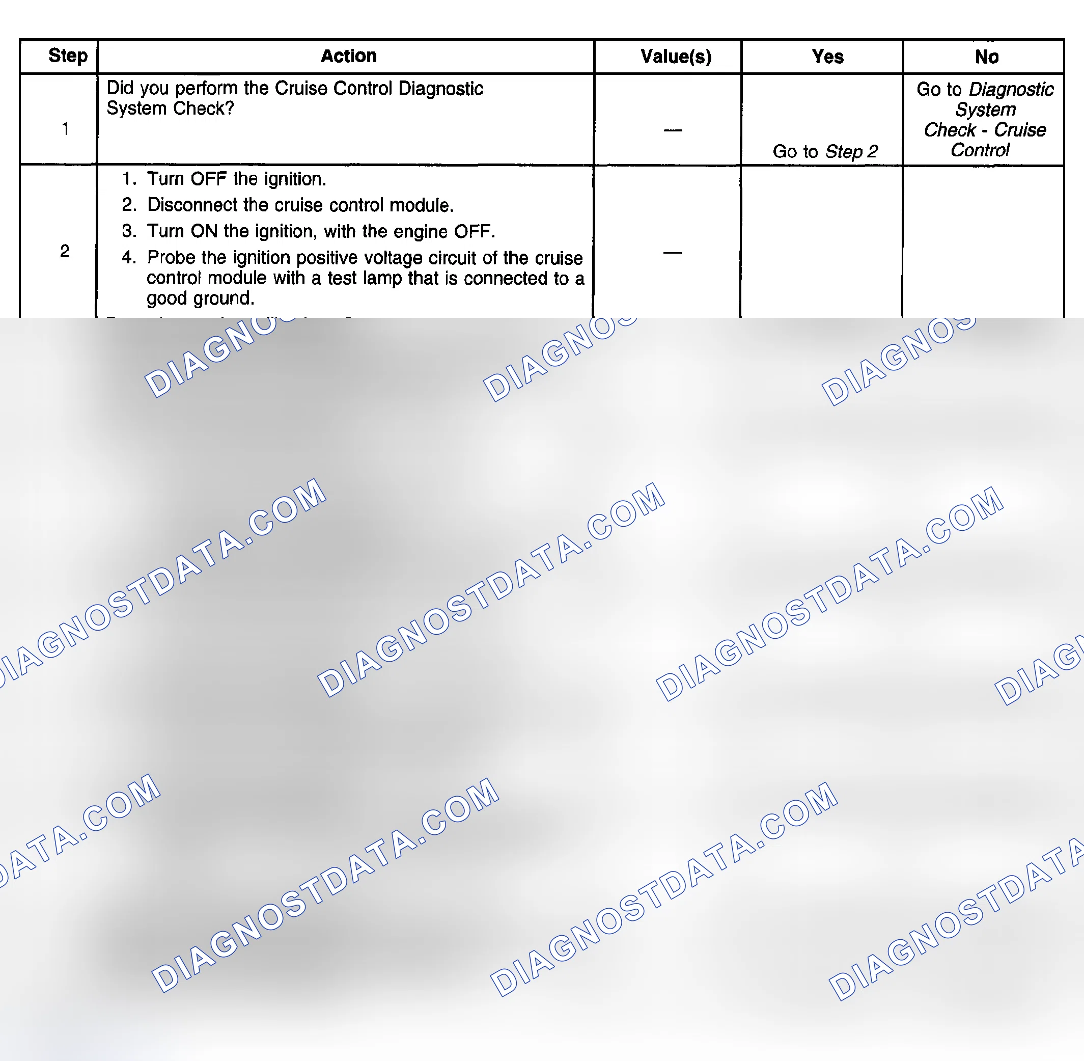 Scheme 18: Conditions for Enabling Cruise Control