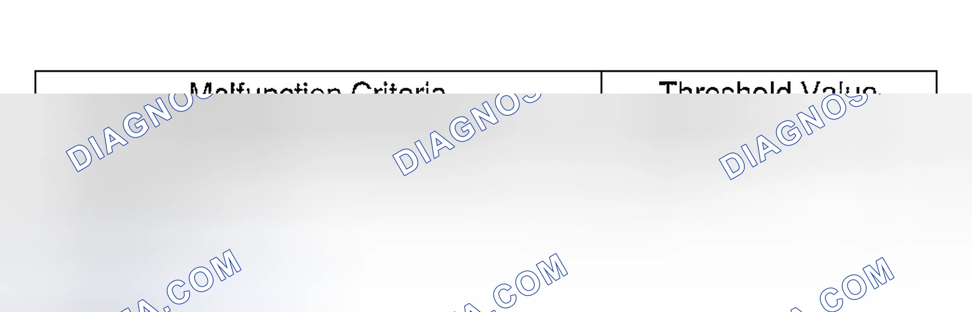 Scheme 780: DIAGNOSTIC METHOD