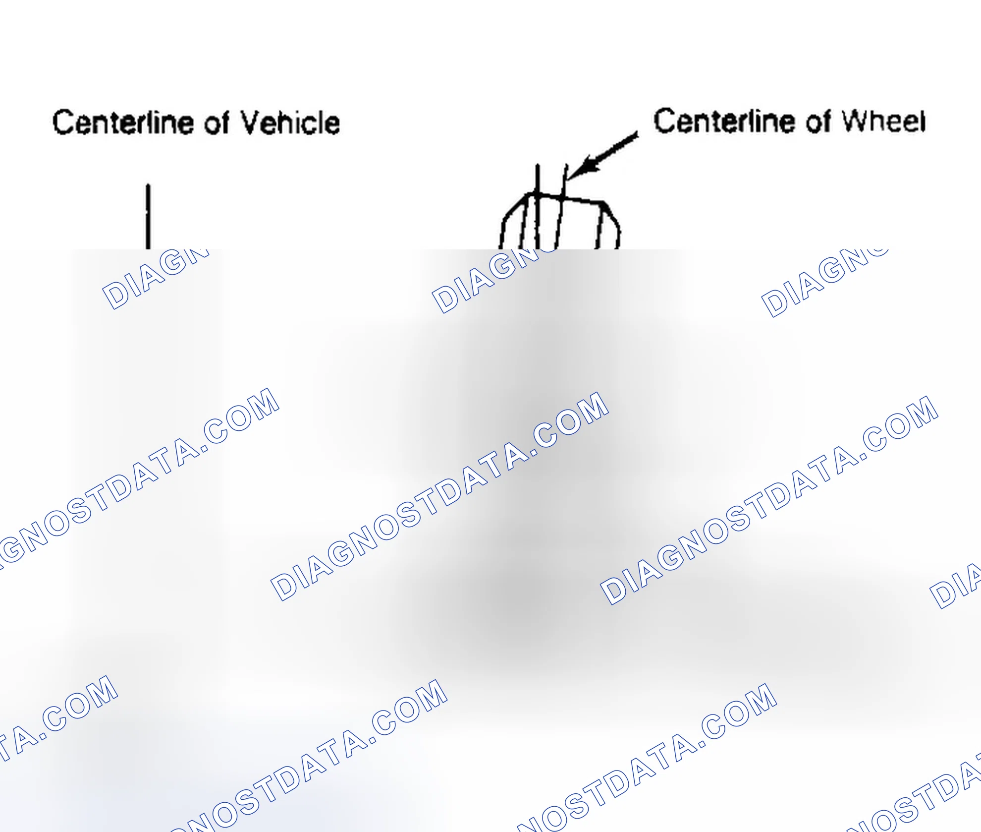 Scheme 4: Determining Camber Angle