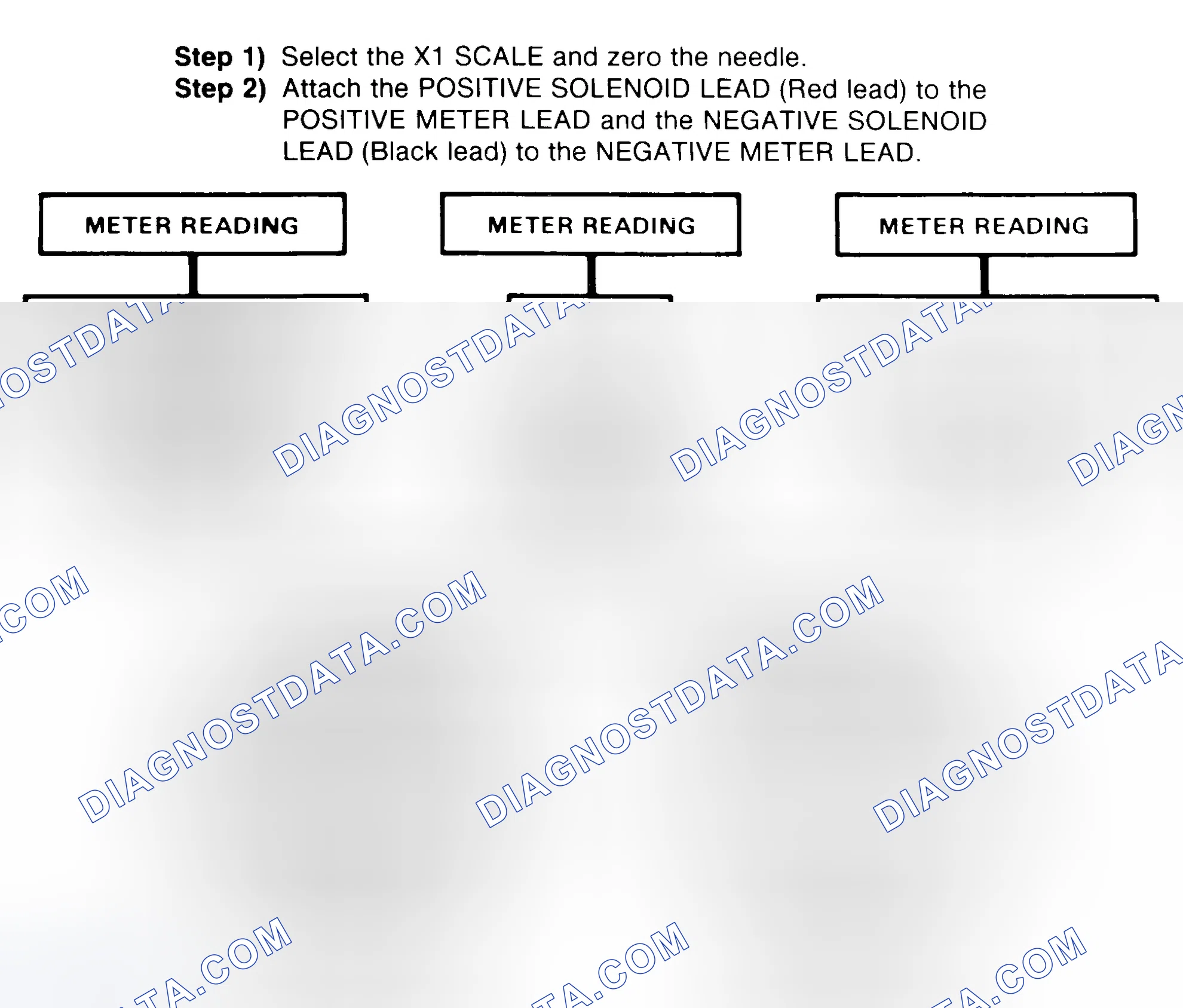 Scheme 2: DIODE CHECK & SOLENOID TEST