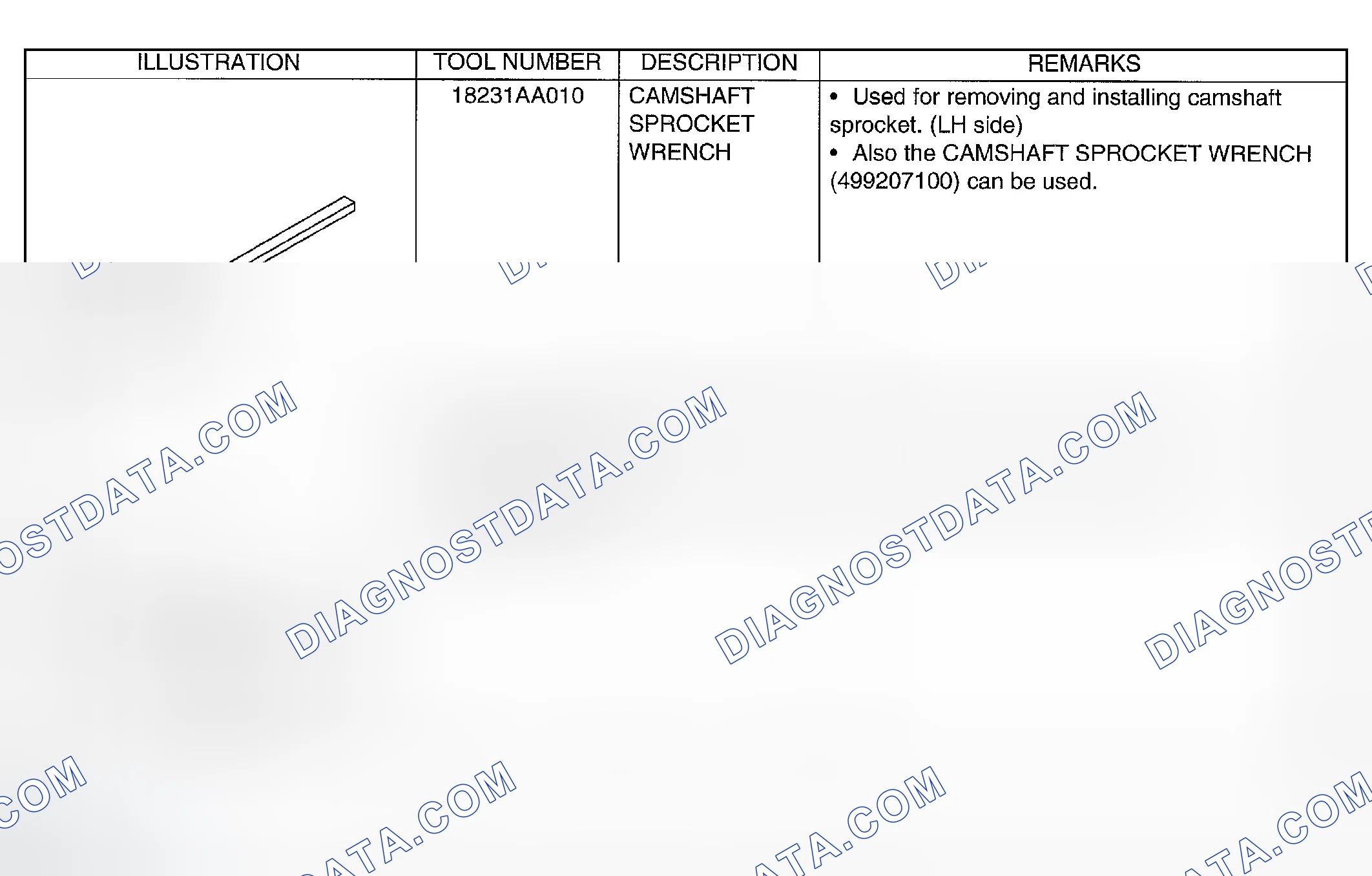 Scheme 181: SPECIAL TOOLS