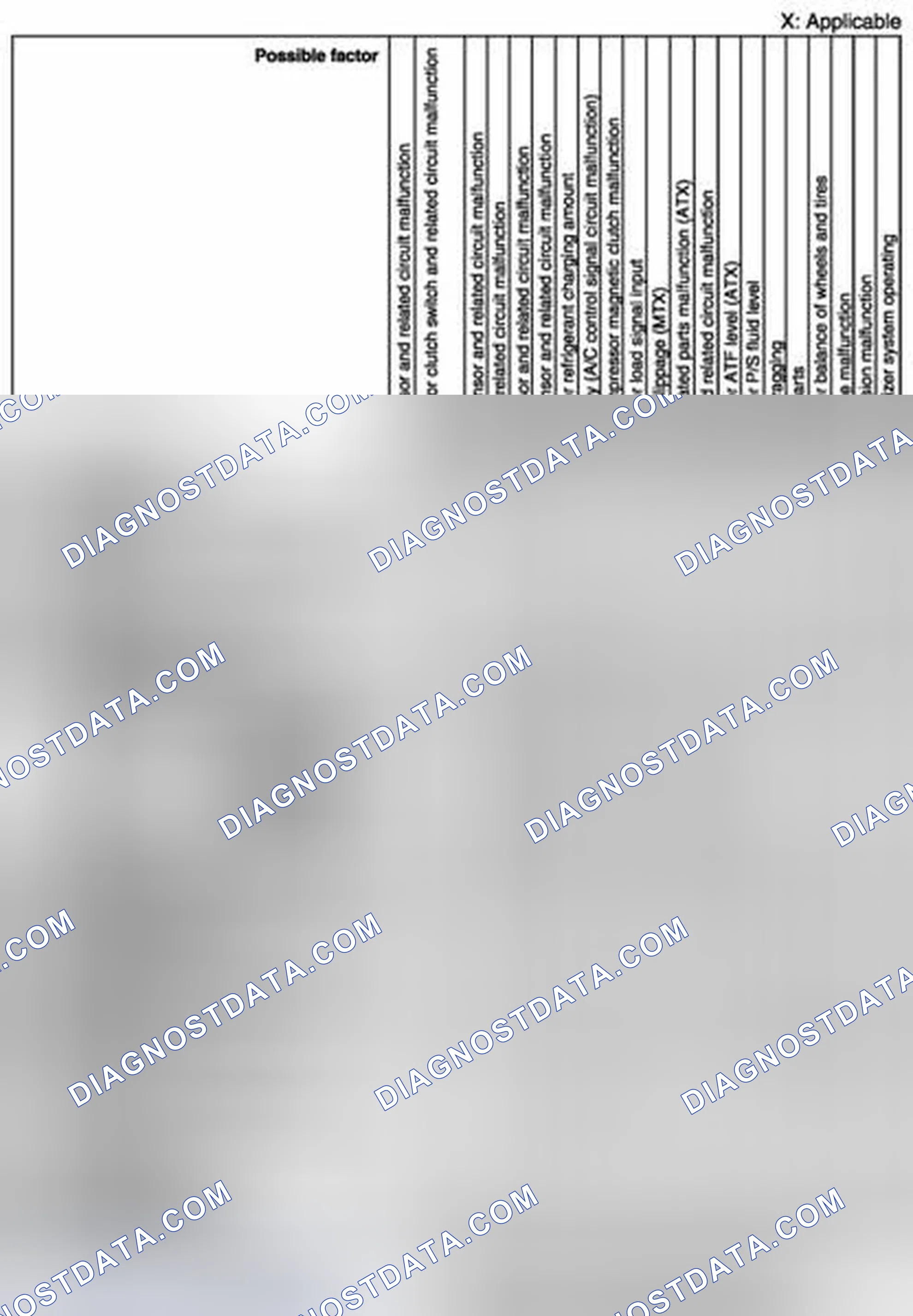 Scheme 5: Quick Diagnostic Chart - MZR 1.5 (4 Of 4)