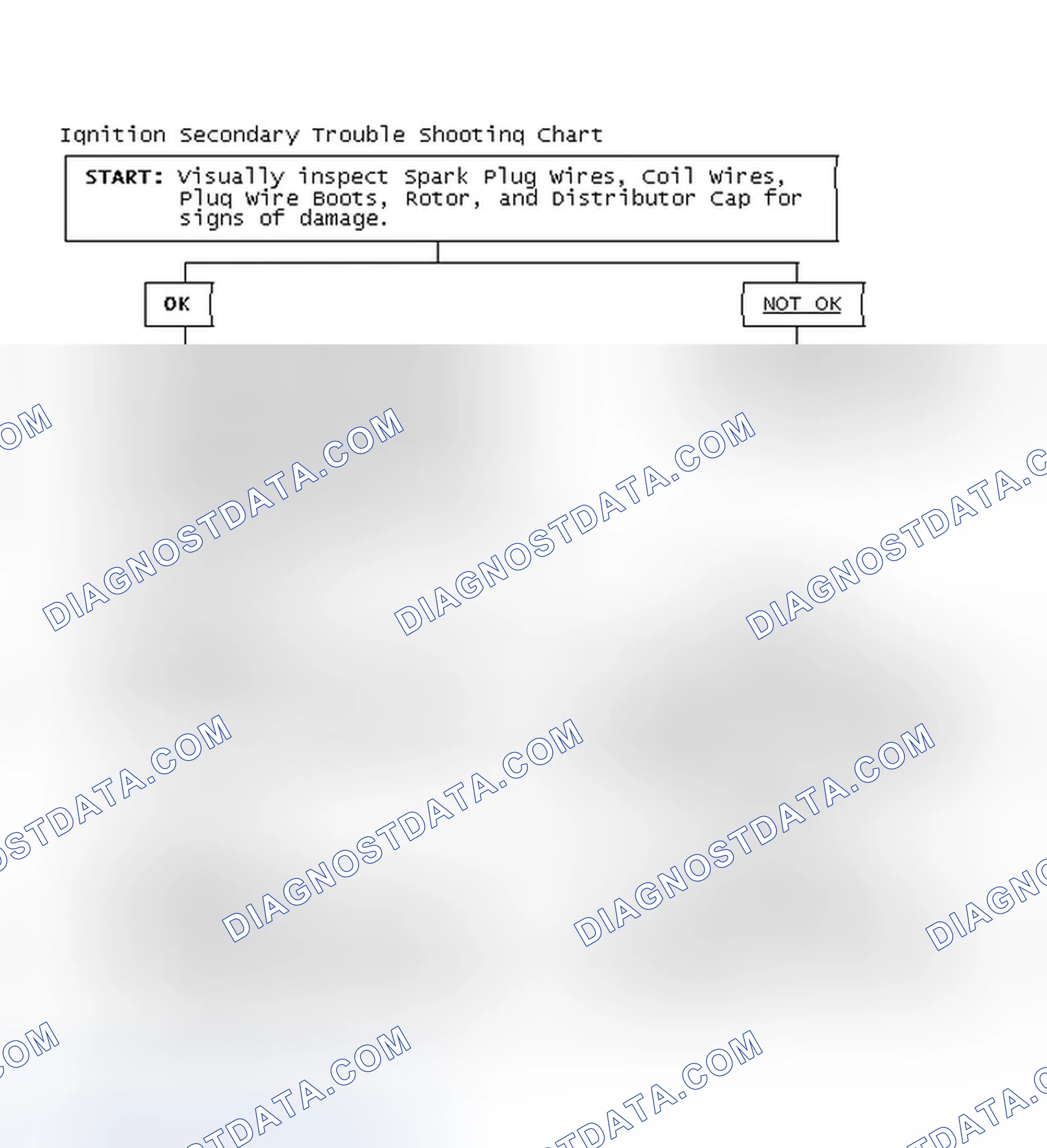 Scheme 1: Ignition Secondary Trouble Shooting Chart