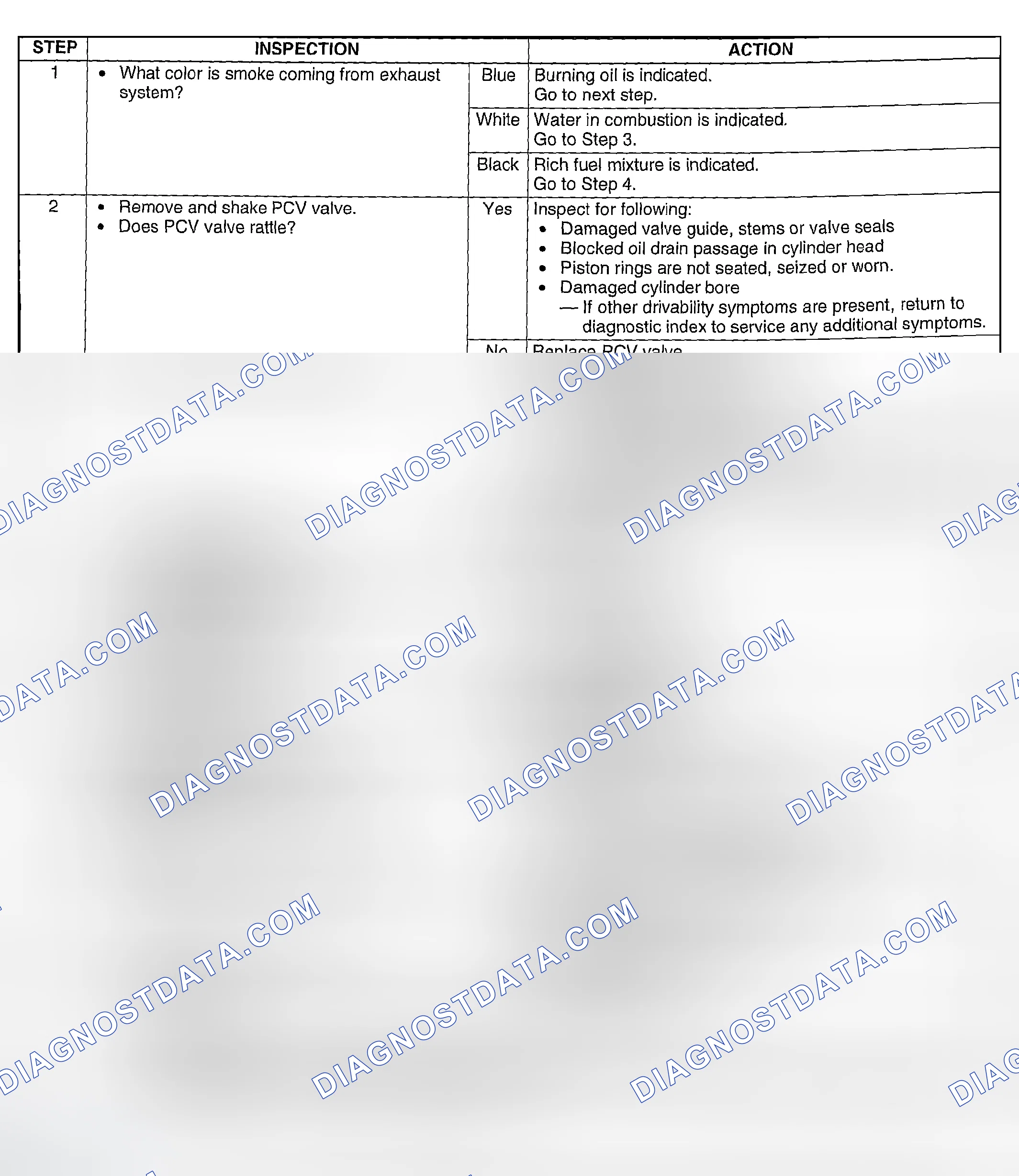 Scheme 302: Diagnostic Procedure