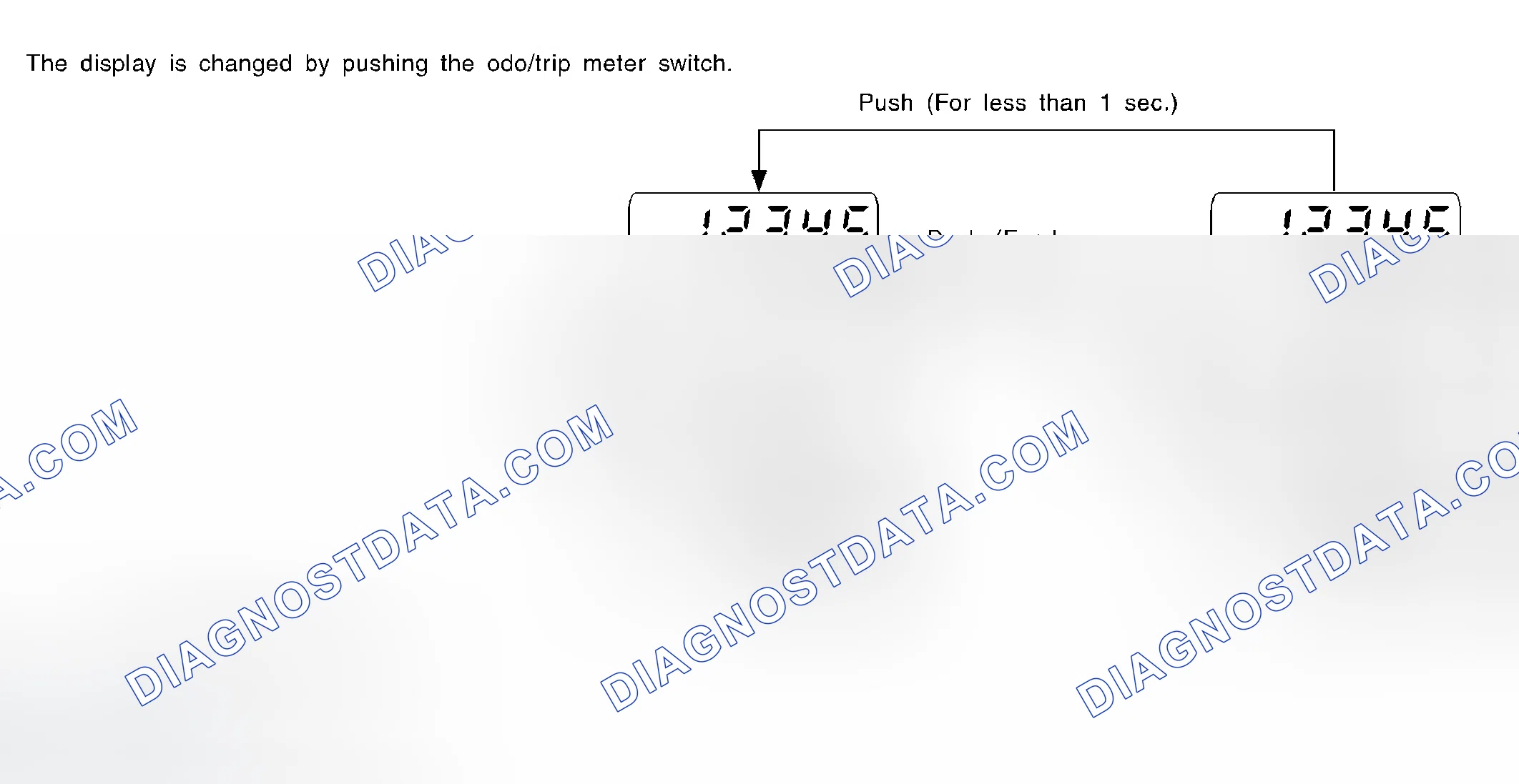Scheme 92: HOW TO CHANGE THE DISPLAY FOR ODO/TRIP METER