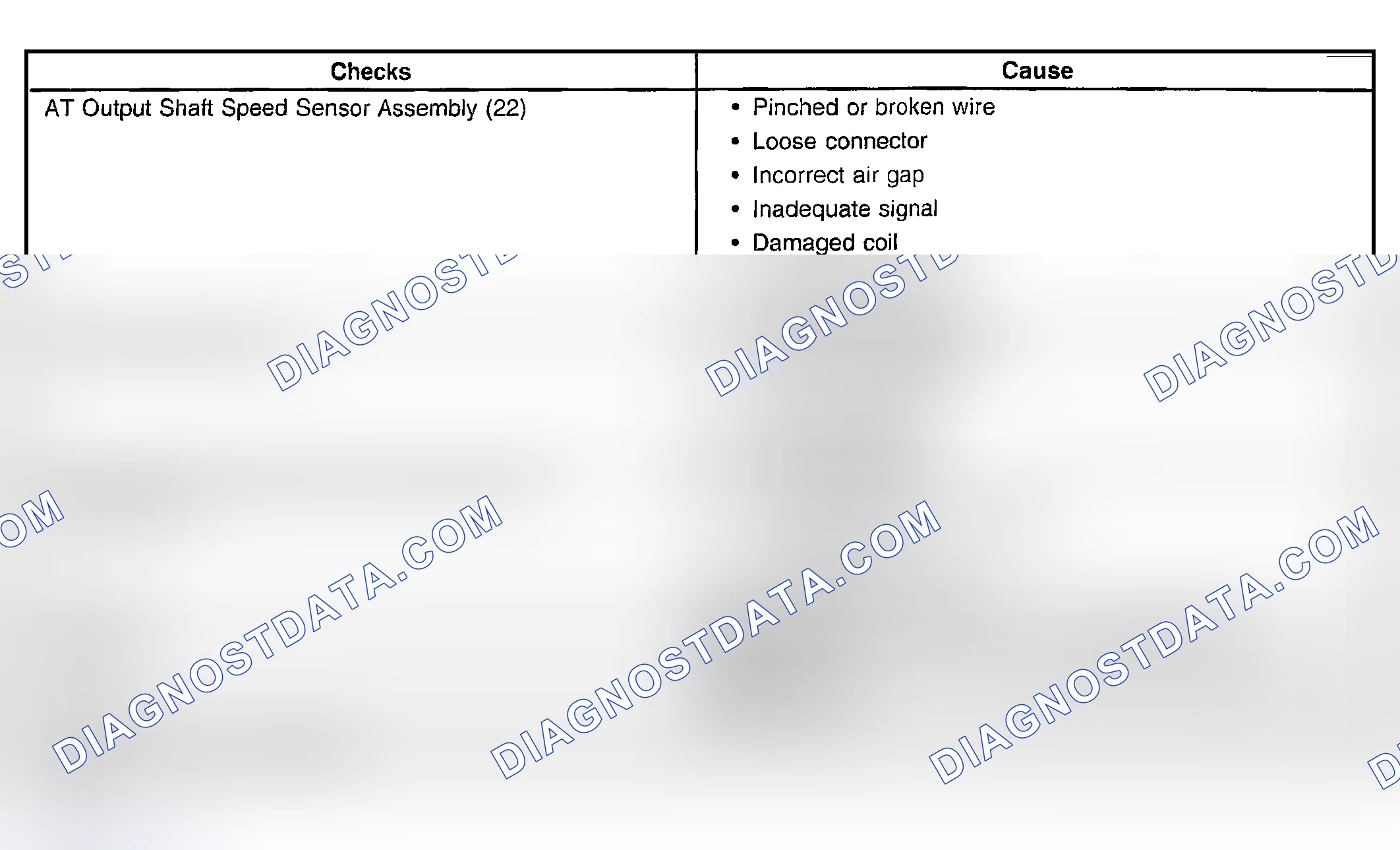 Scheme 817: Inaccurate Shift Points