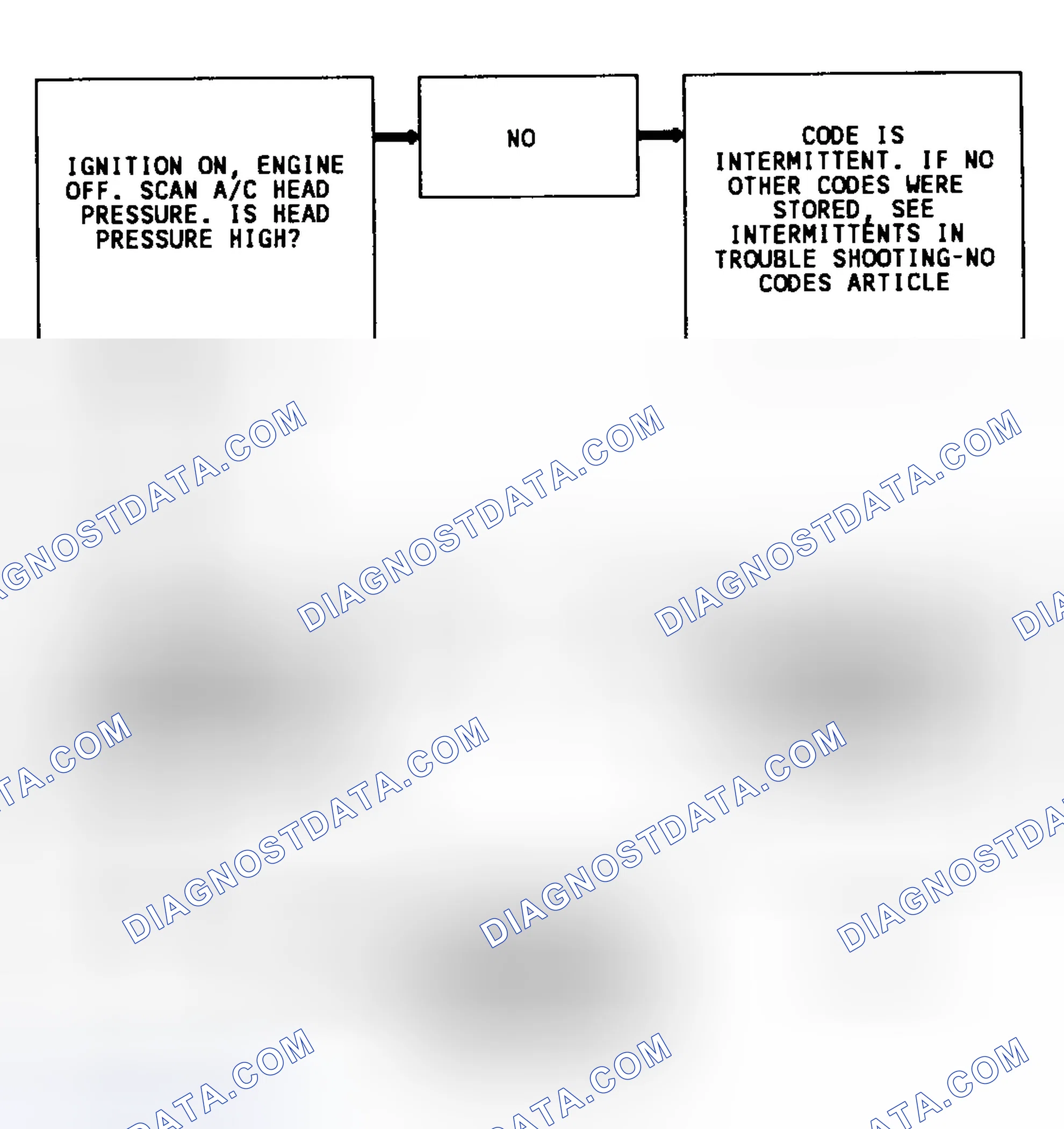 Scheme 258: Code 69 Flow Chart (3.8L "W" Body) A/C Head Pressure Switch