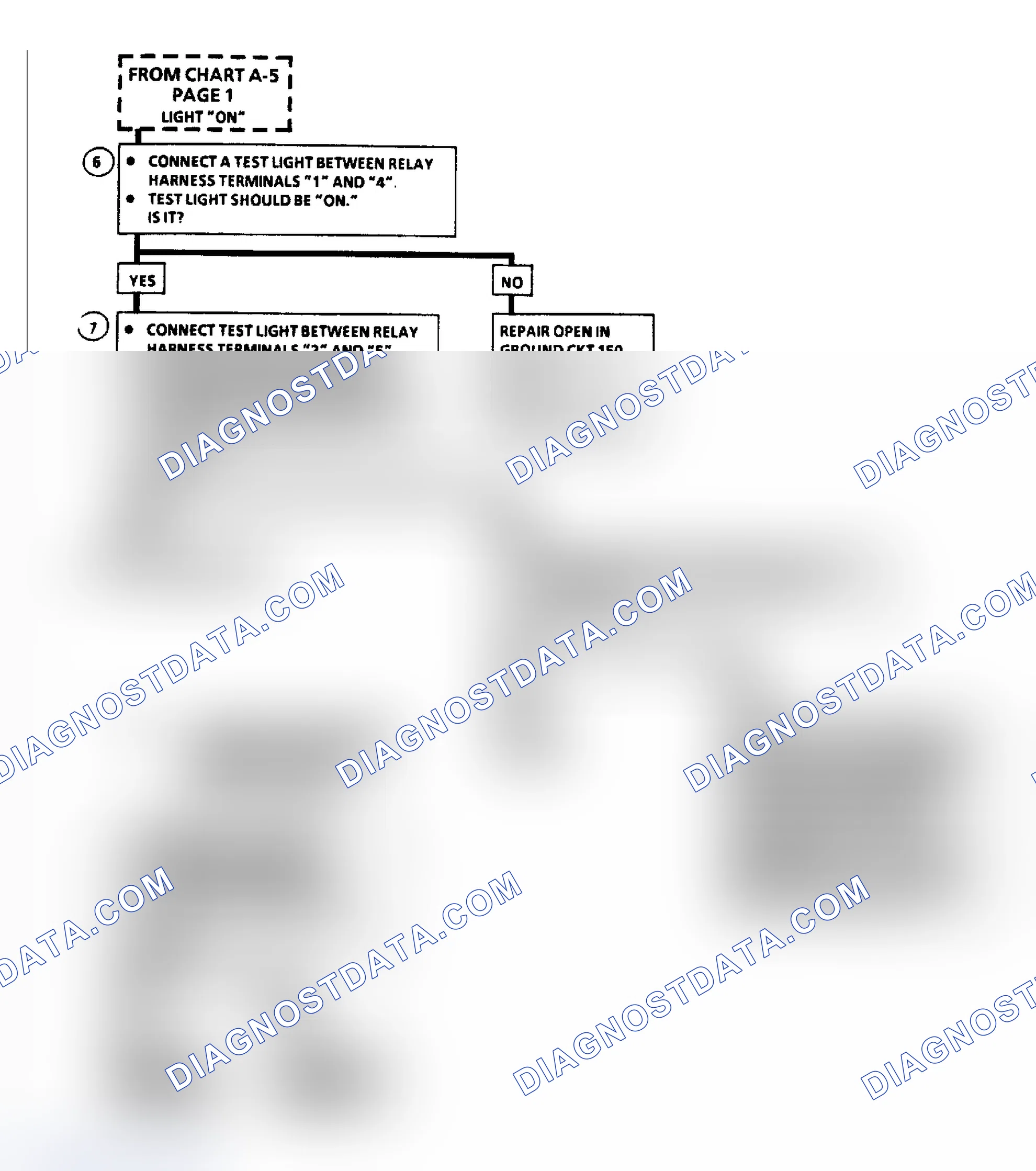 Scheme 228: Flow Chart A5, Fuel Sys. Elect. Test (3.3L "N" Body, 2 of 2)