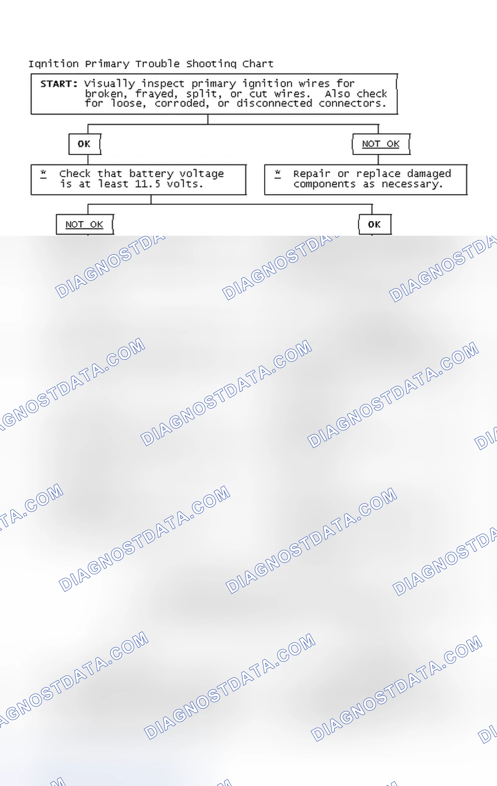 Scheme 2: Ignition Primary Trouble Shooting Chart