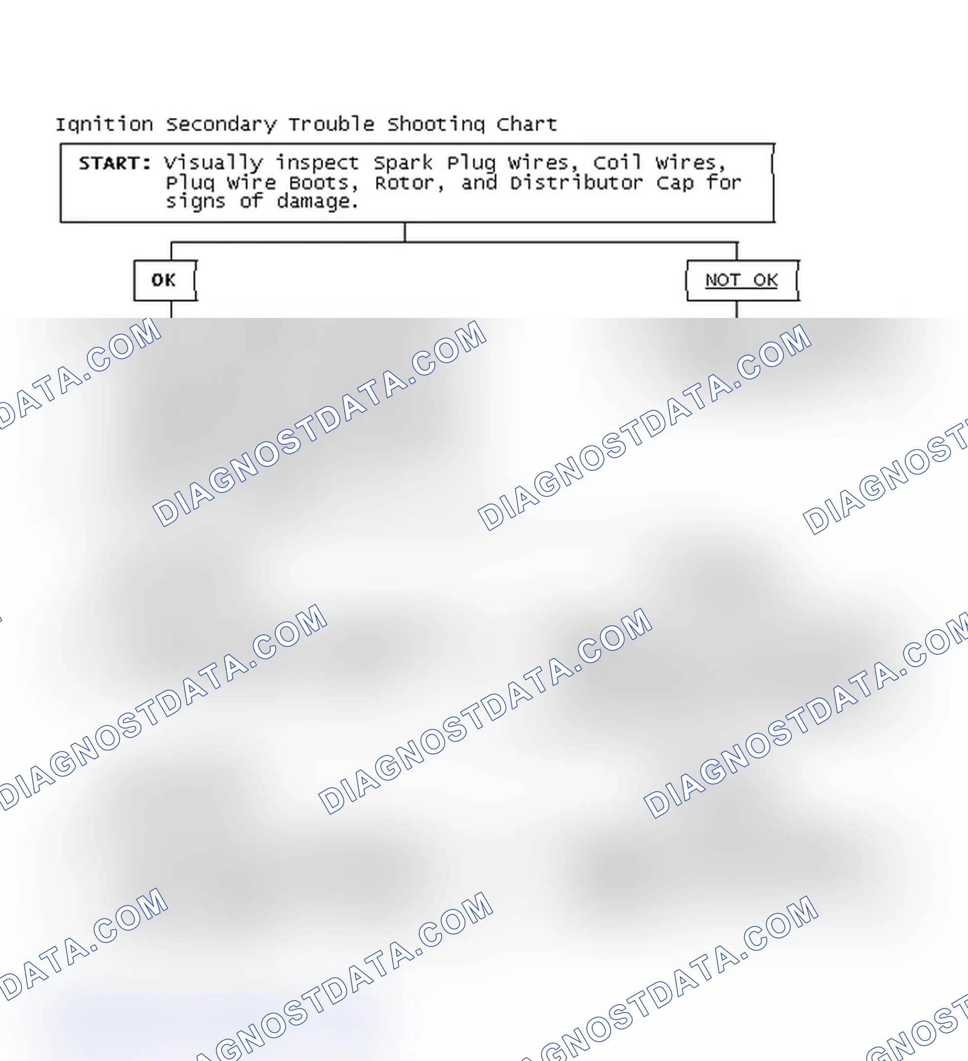 Scheme 3: Ignition Secondary Trouble Shooting Chart
