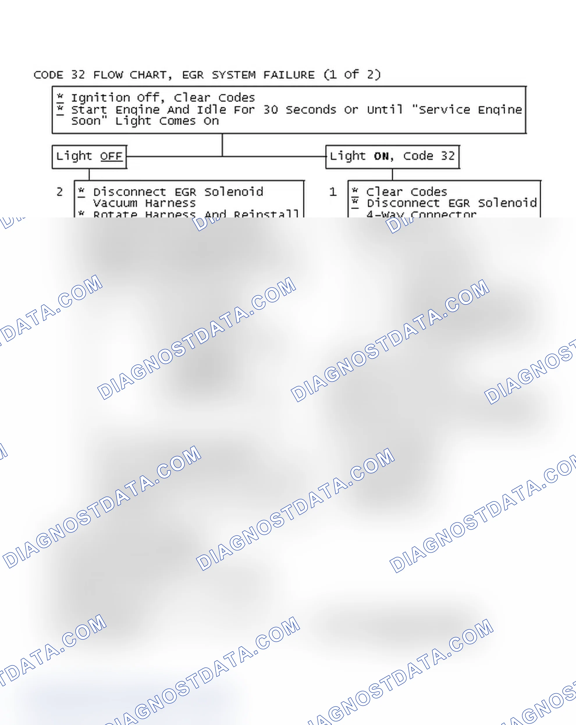 Scheme 359: Code 32 Flow Chart, EGR System Failure (1 Of 2)